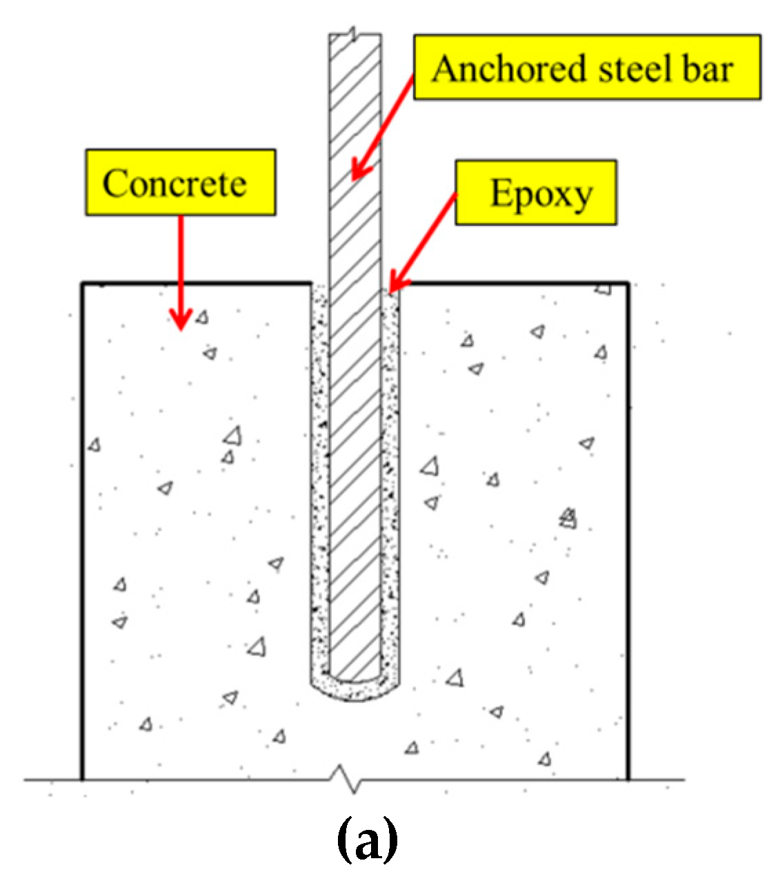 Sensors 19 02096 g002a