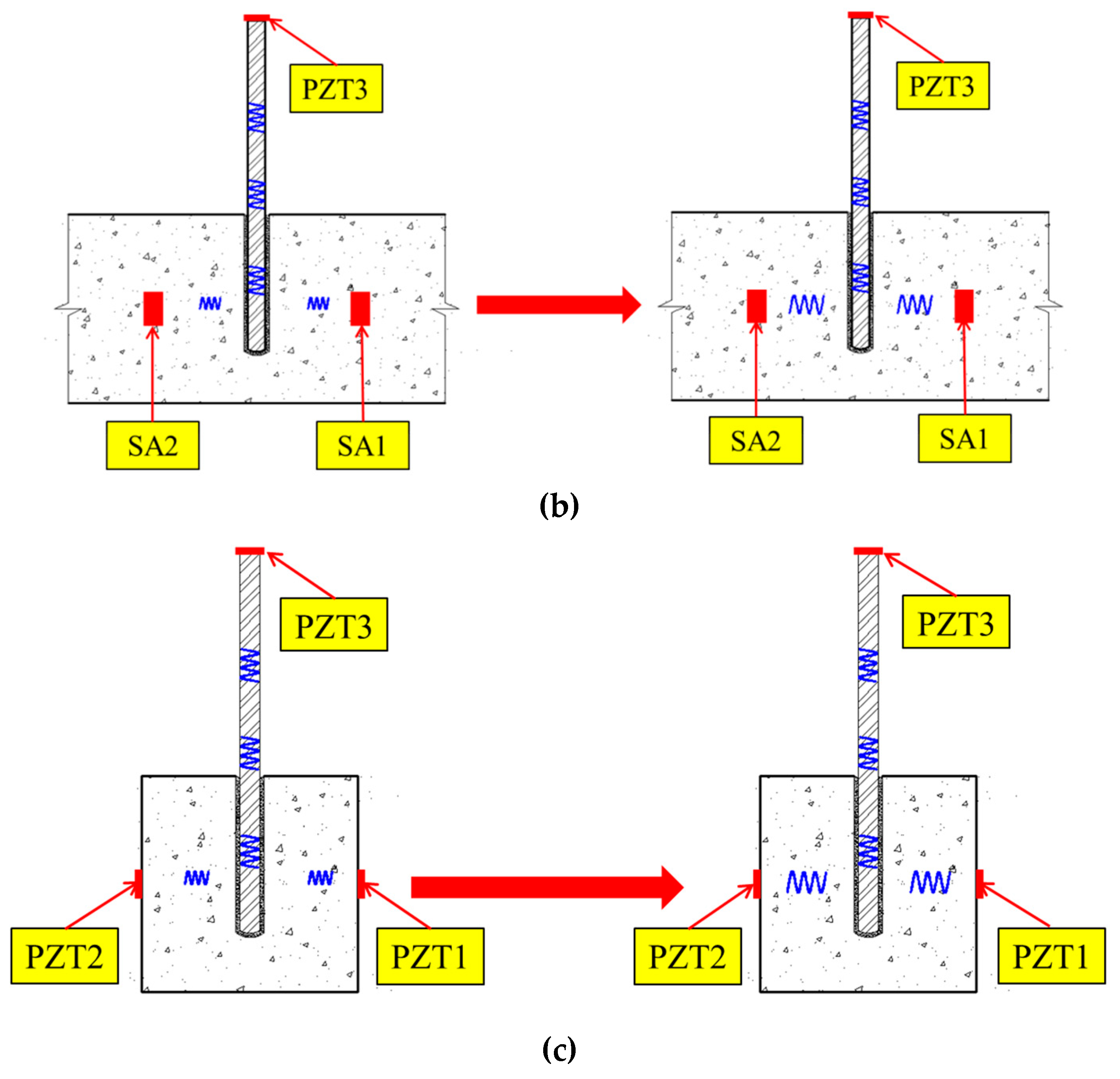 Sensors 19 02096 g002b