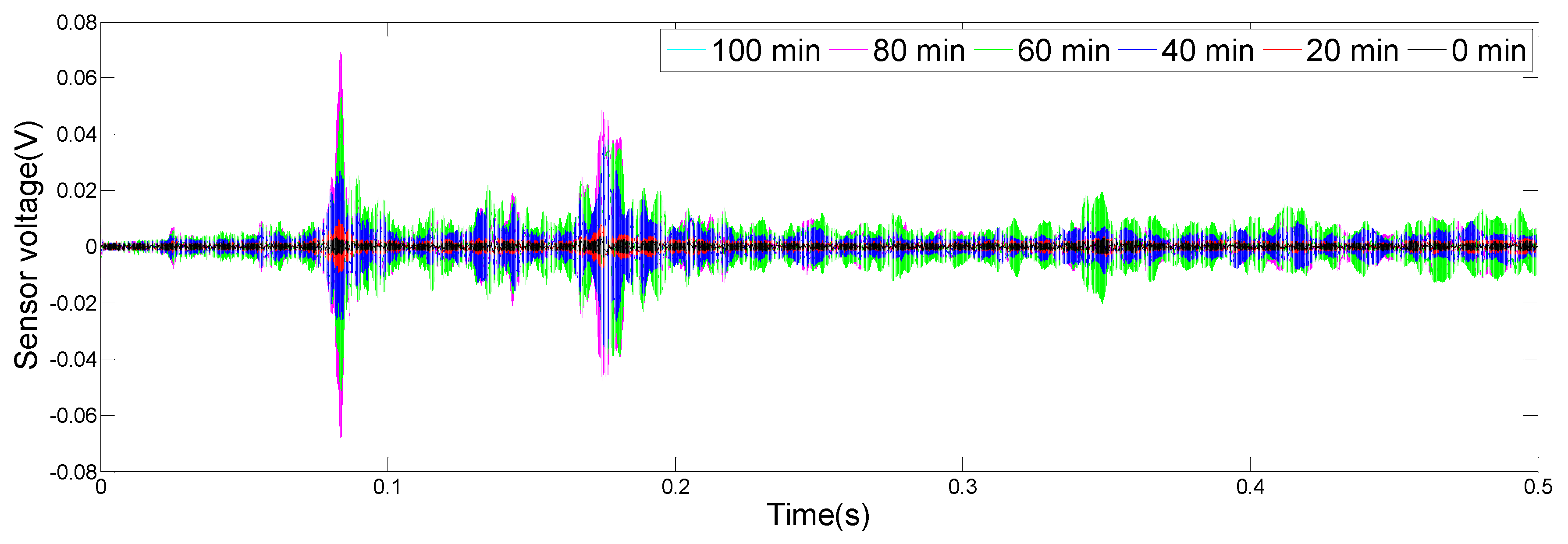 Sensors 19 02096 g009