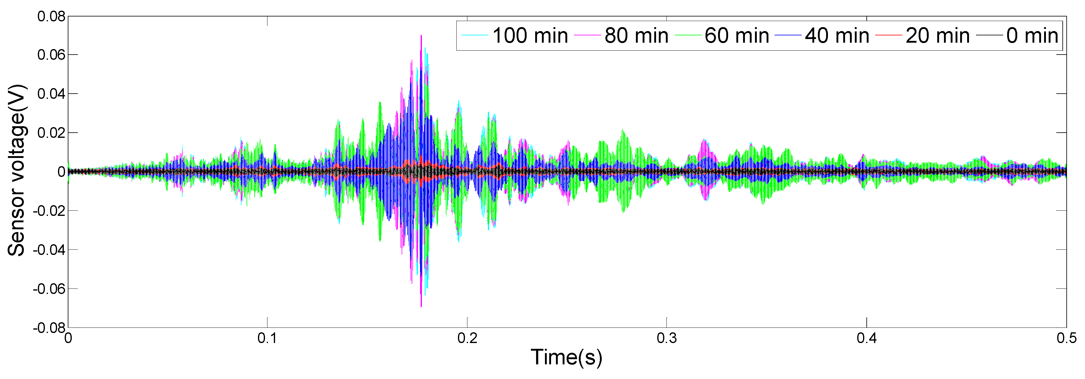 Sensors 19 02096 g010