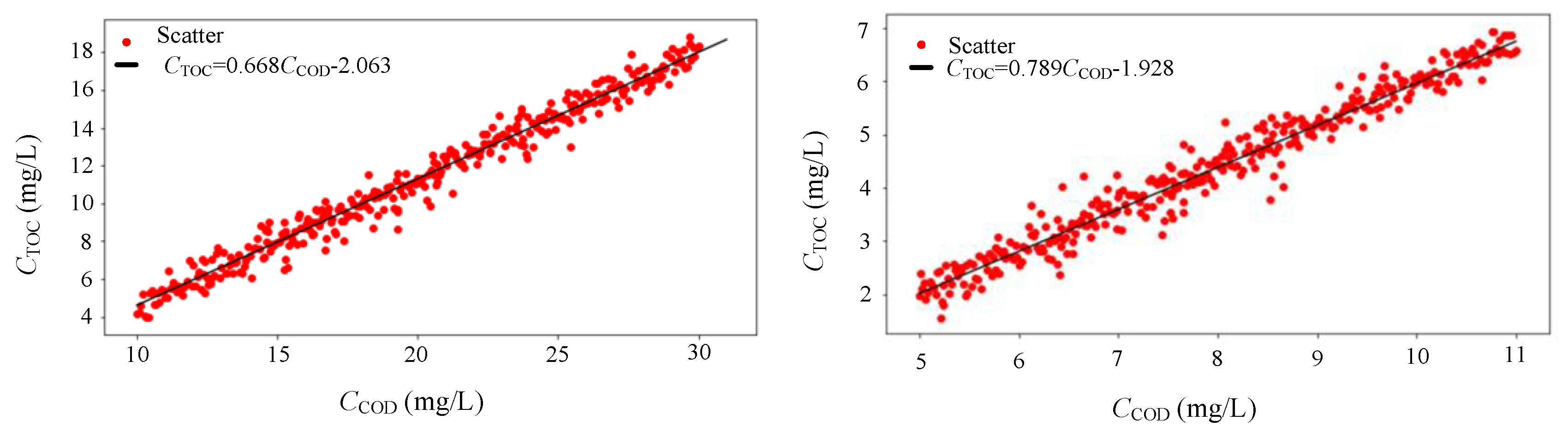 Sensors 19 02153 g002