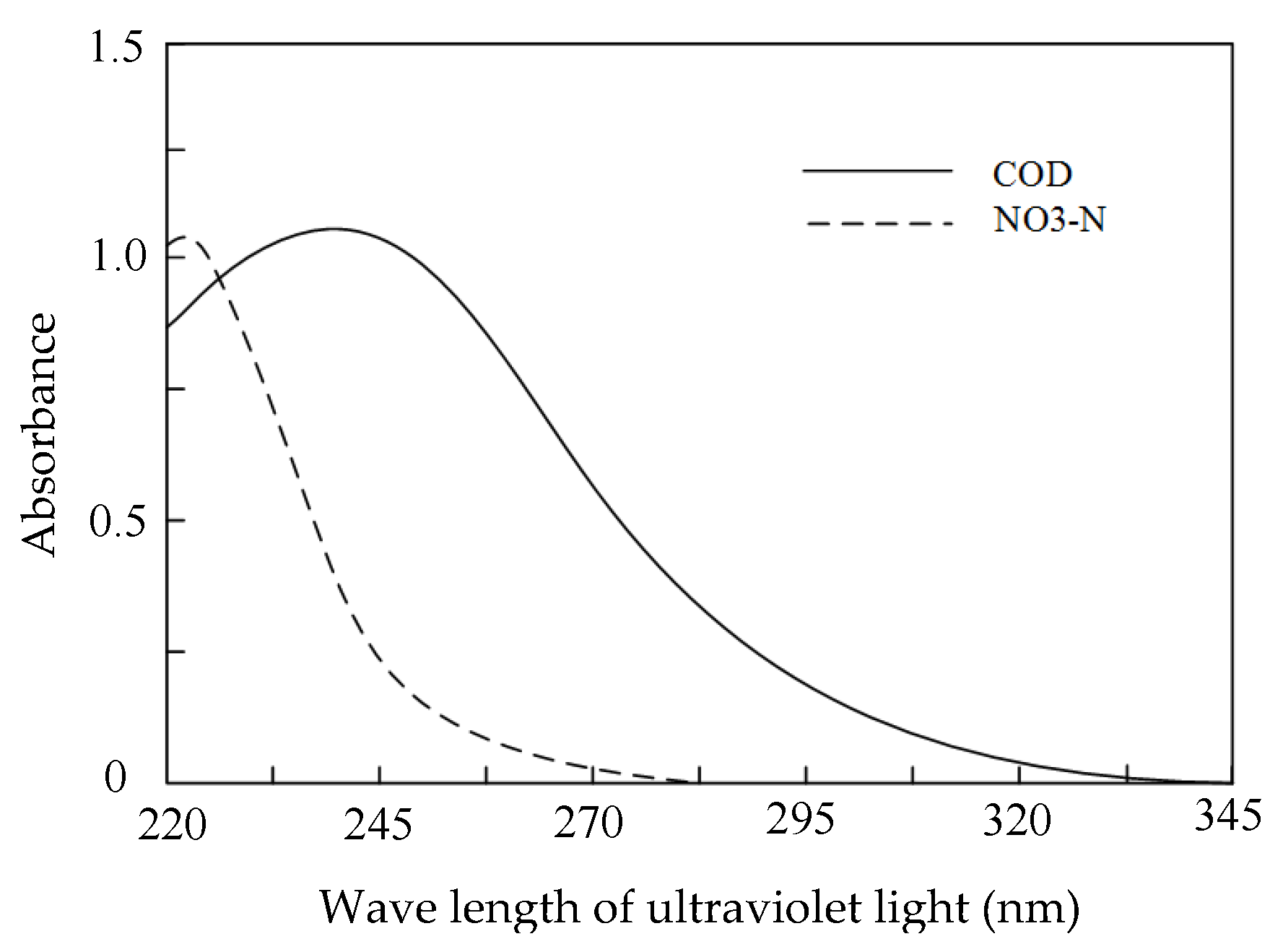 Sensors 19 02153 g003