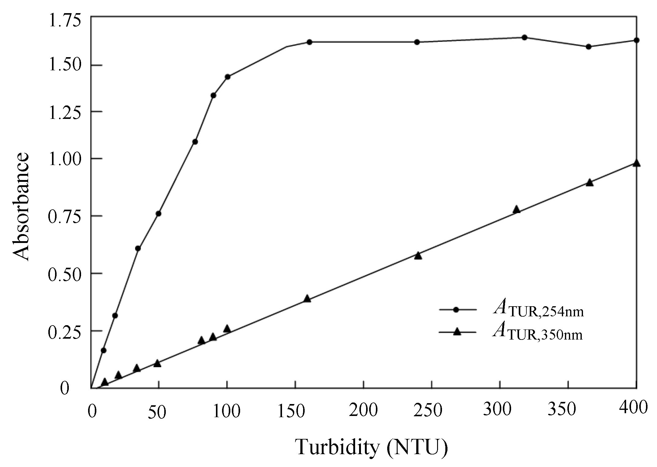 Sensors 19 02153 g004