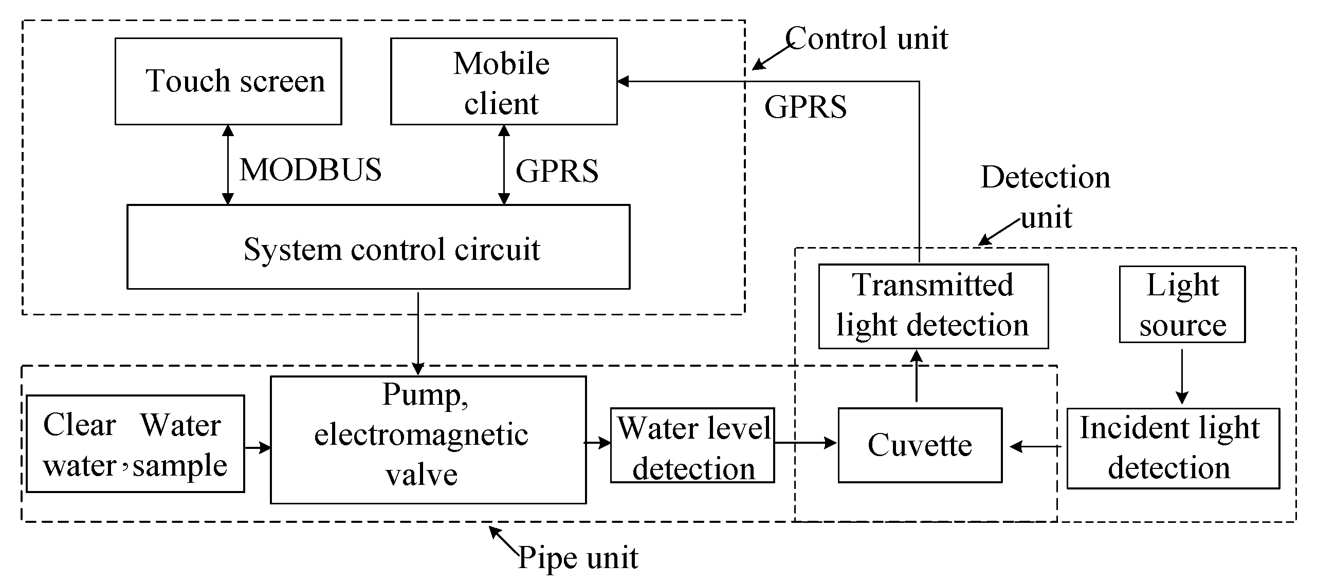 Sensors 19 02153 g006