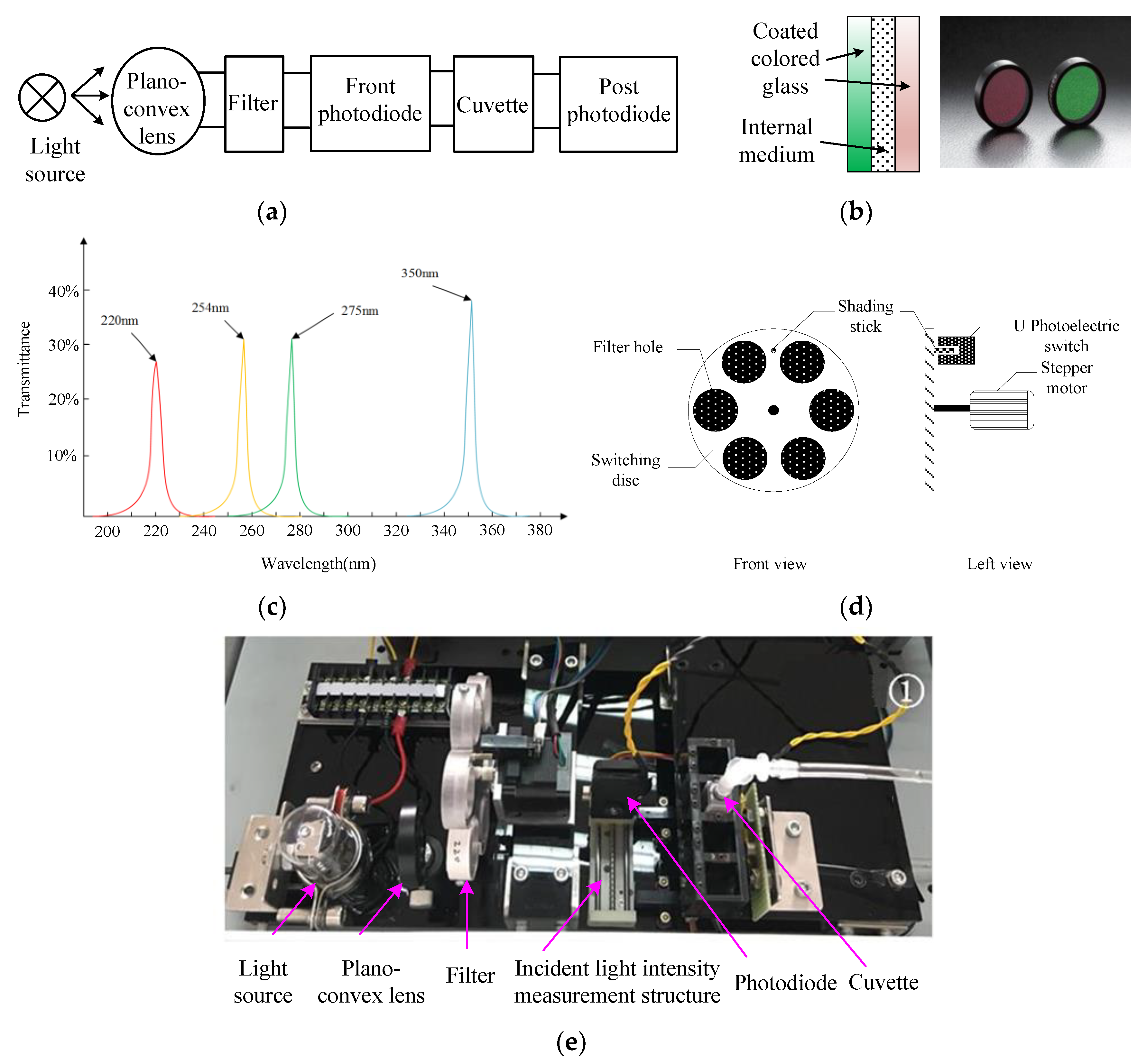Sensors 19 02153 g007