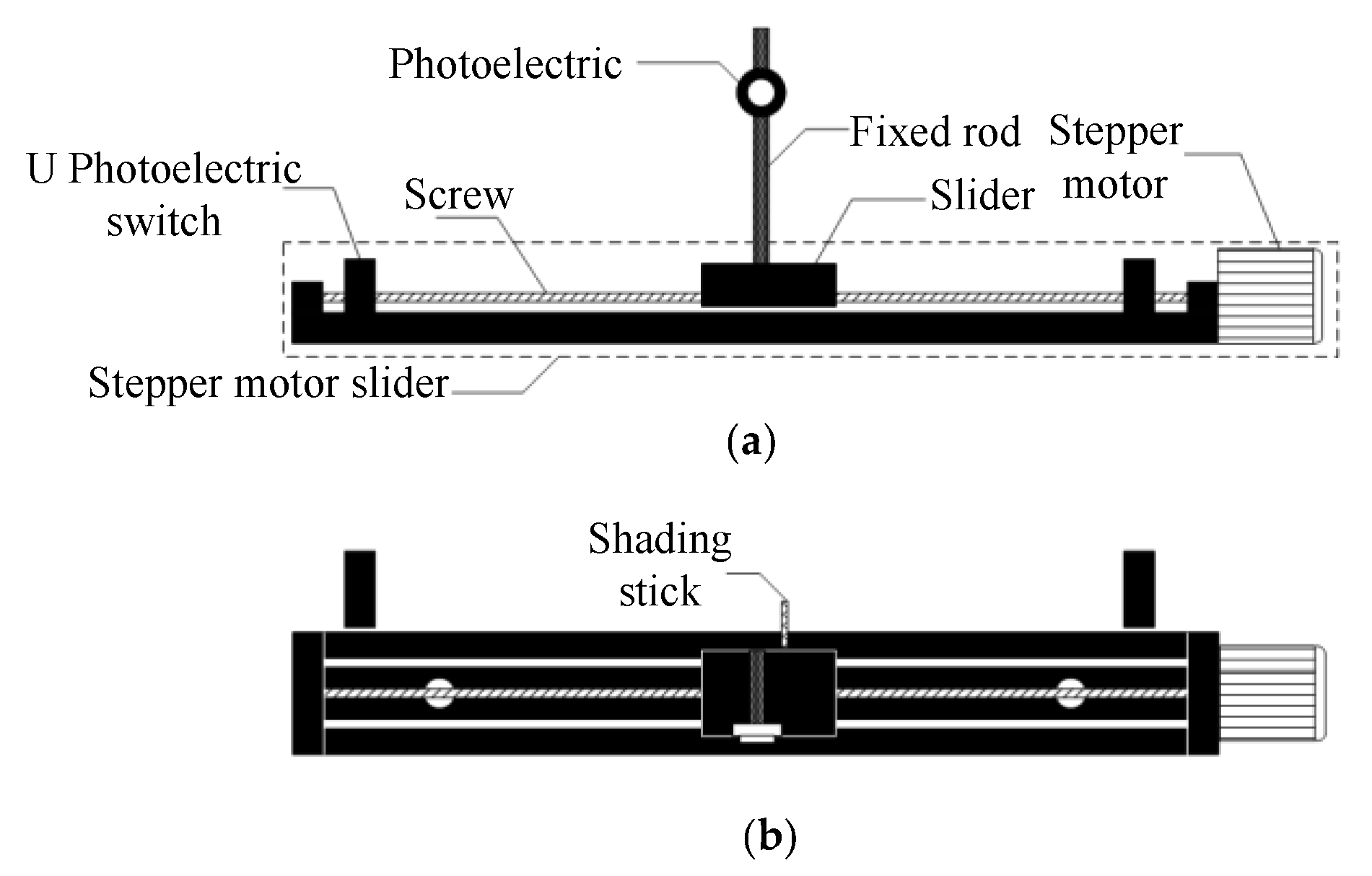 Sensors 19 02153 g008