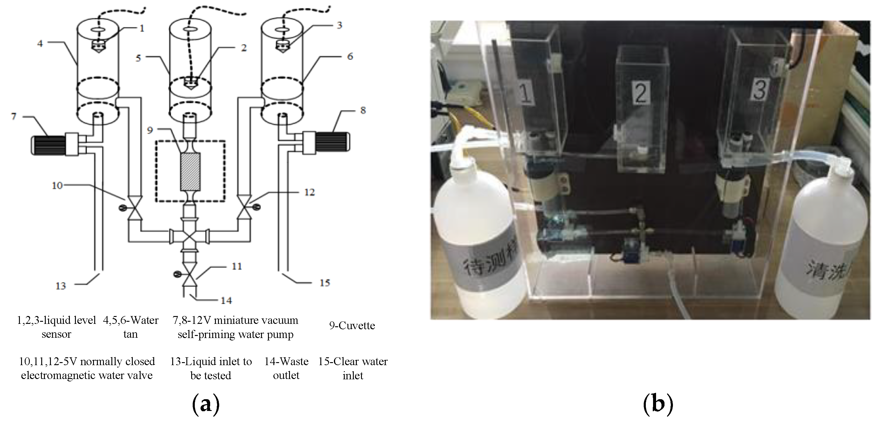 Sensors 19 02153 g009