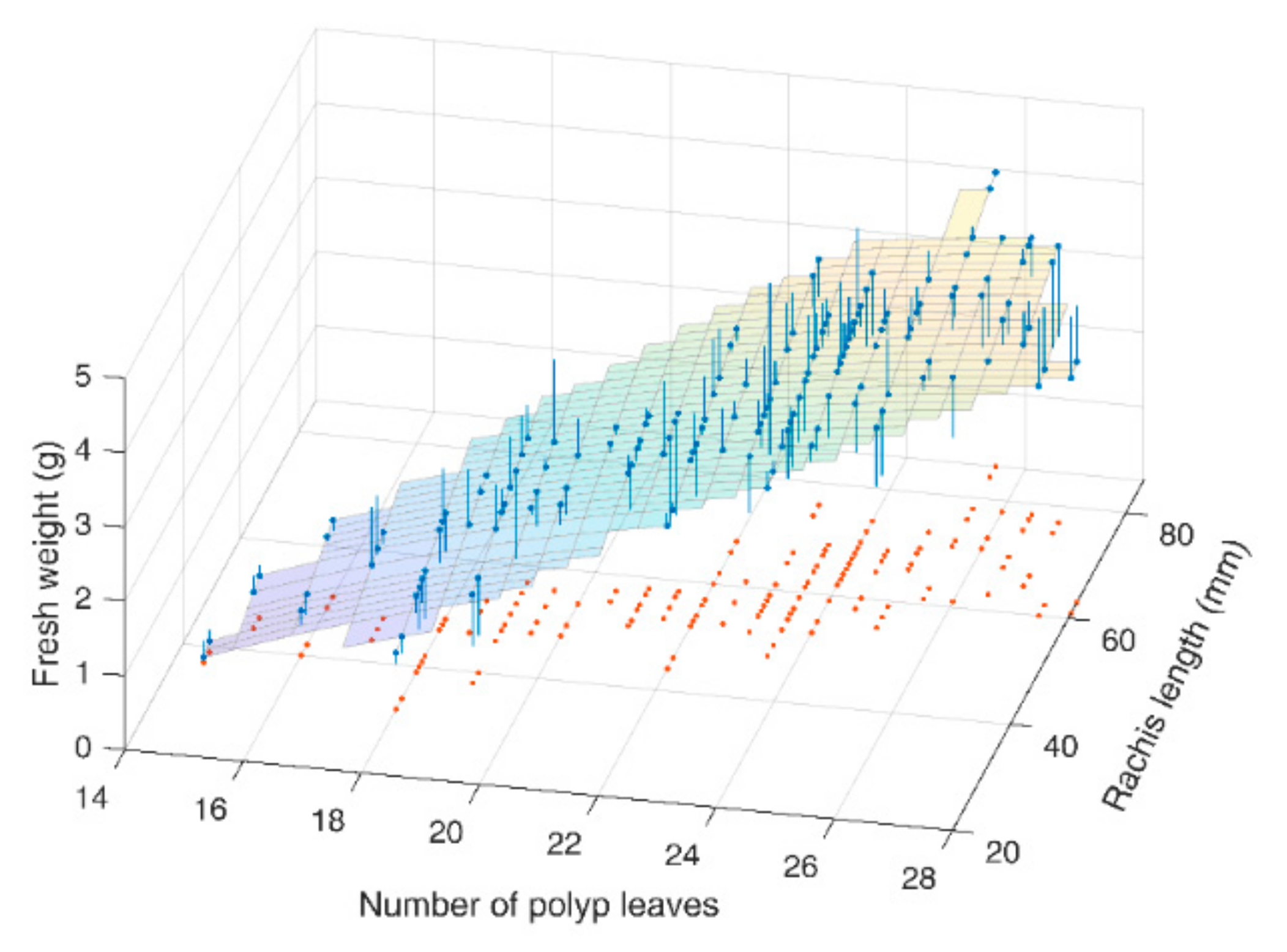 Sensors 19 02255 g006