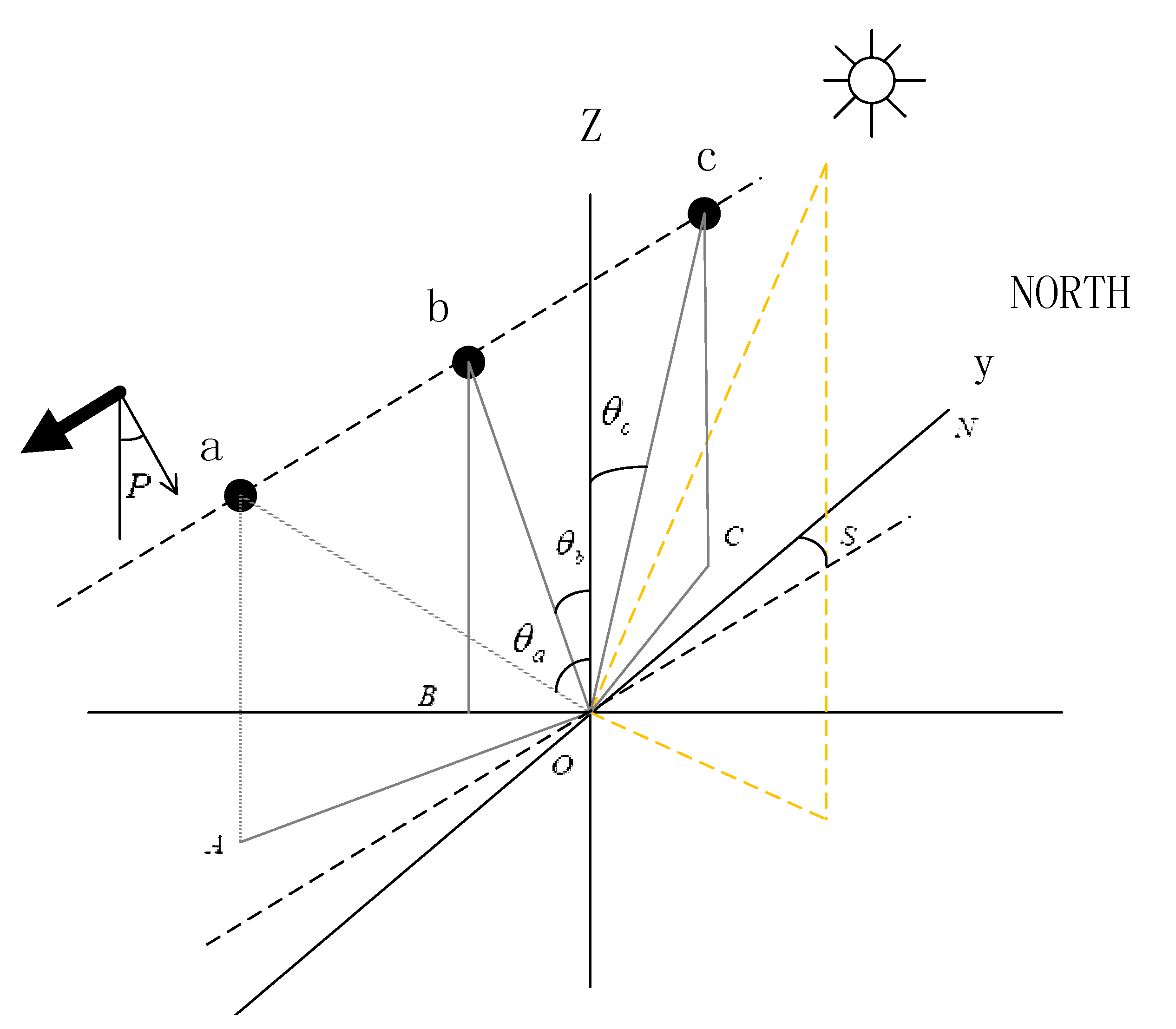 Sensors 19 02268 g001