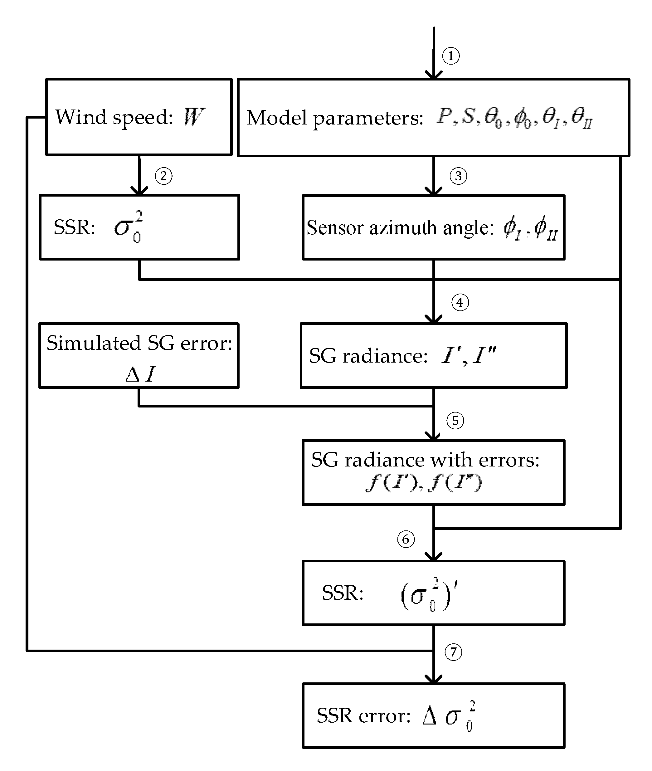 Sensors 19 02268 g002