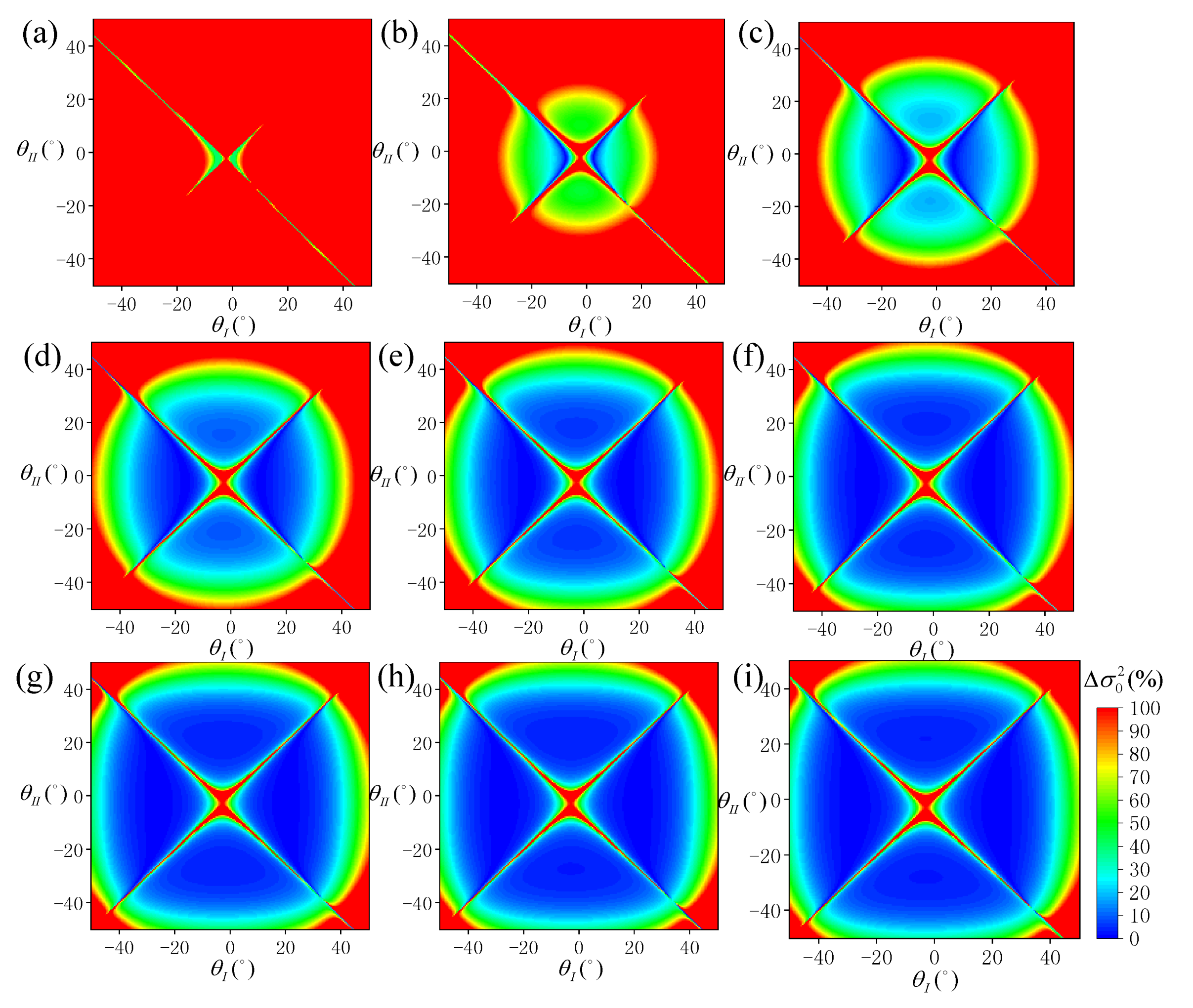 Sensors 19 02268 g004