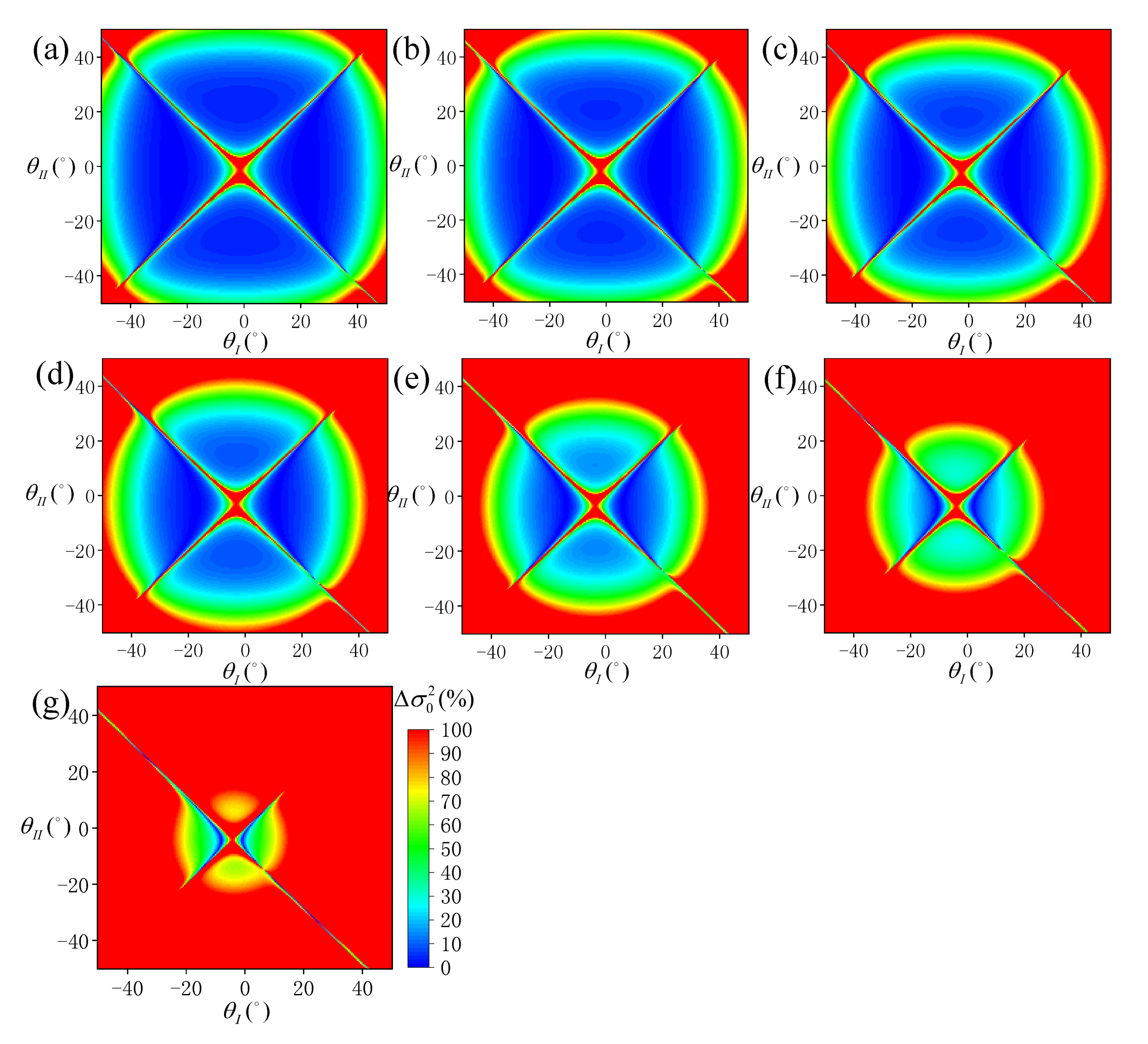 Sensors 19 02268 g013