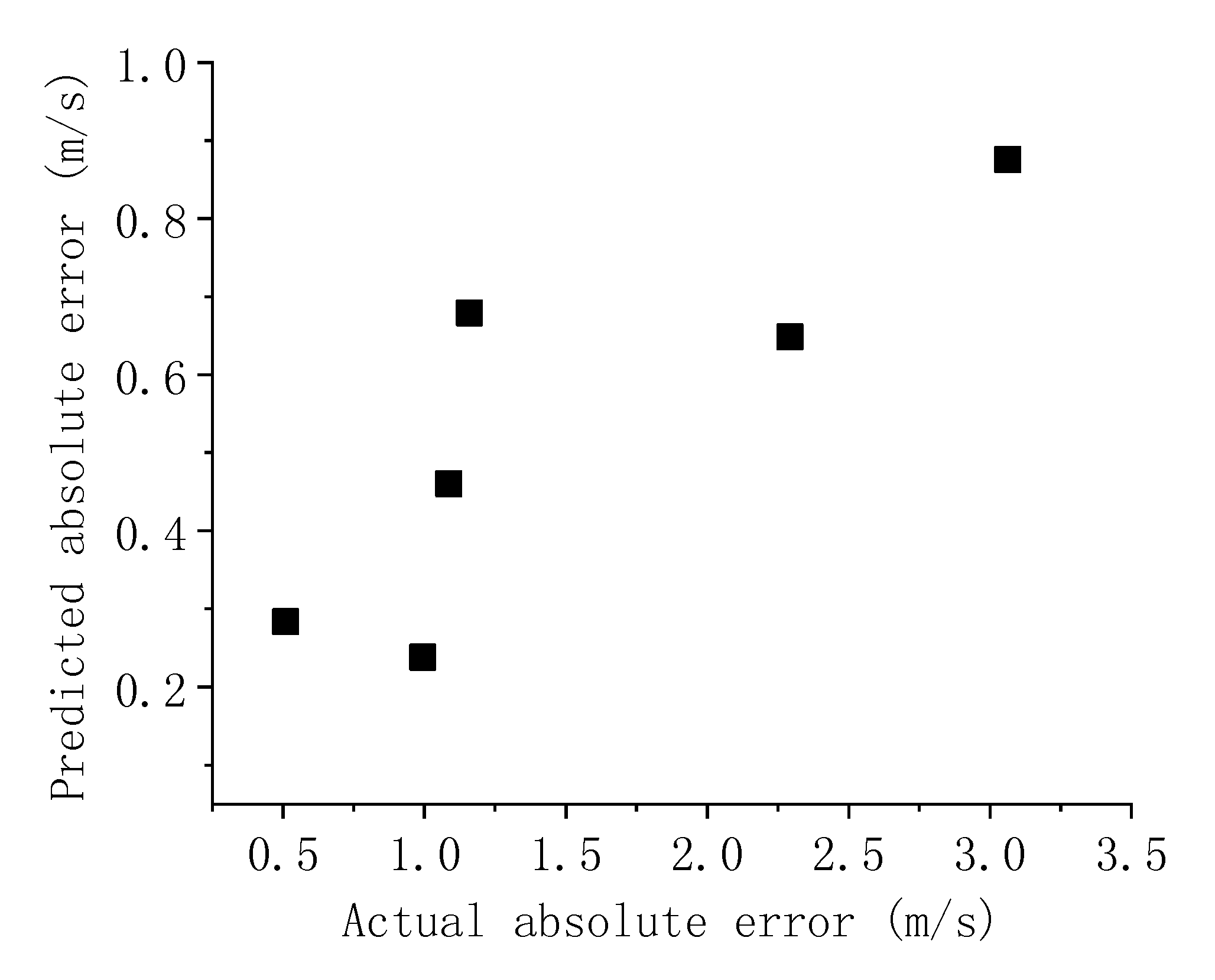 Sensors 19 02268 g015