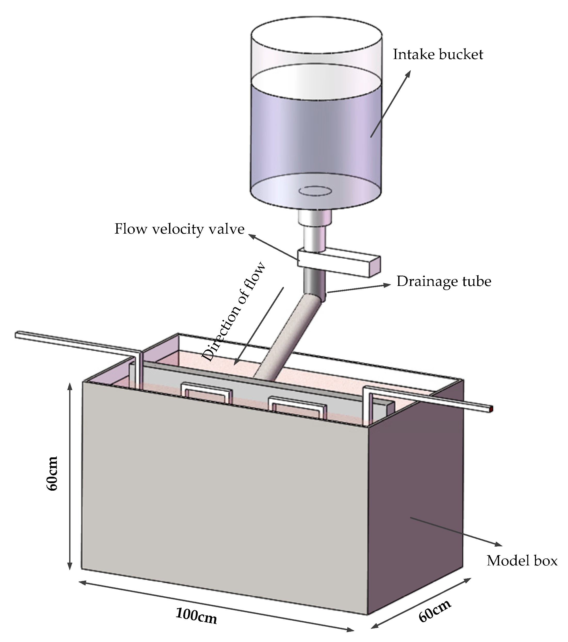 Sensors 19 02269 g003
