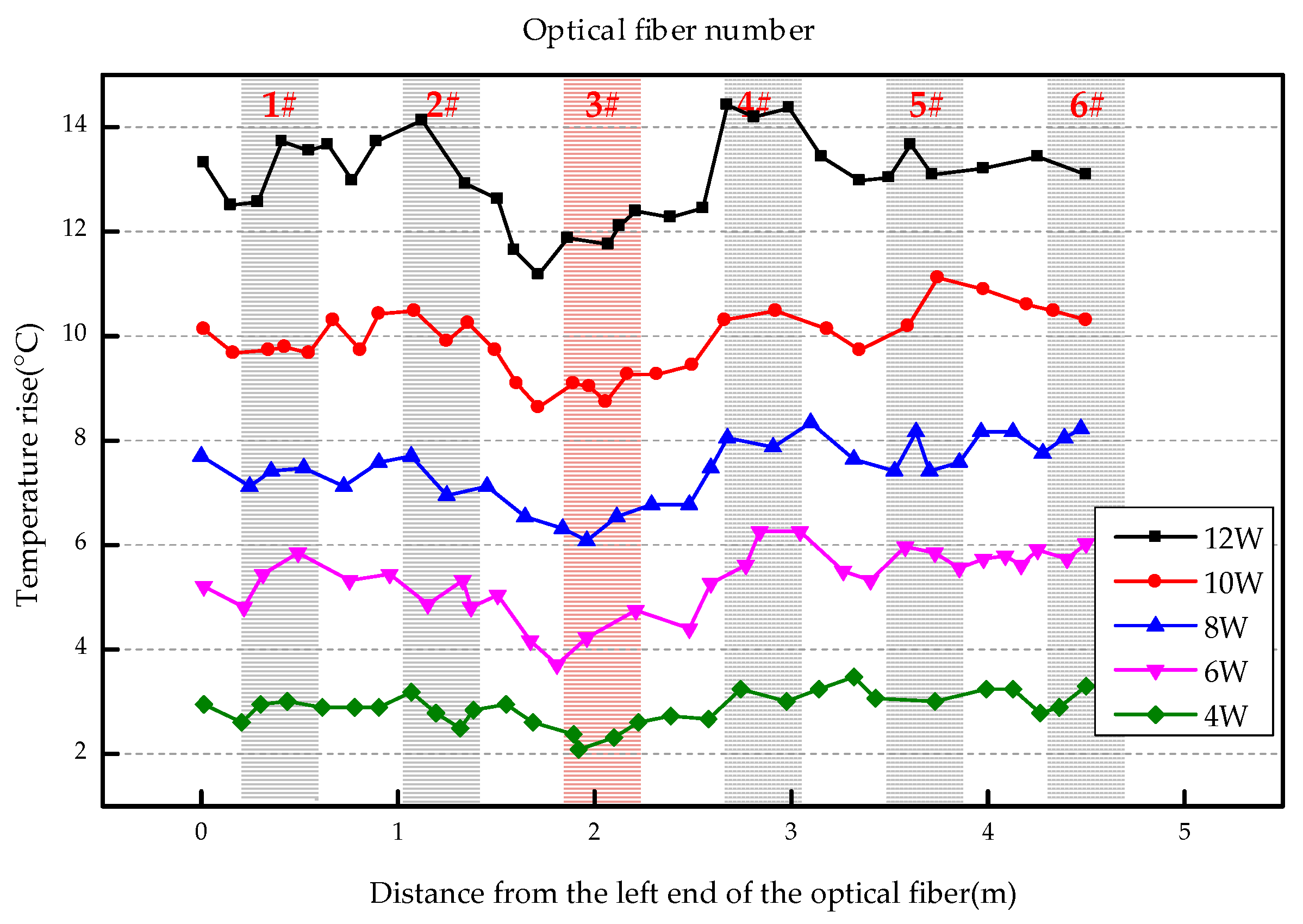 Sensors 19 02269 g008