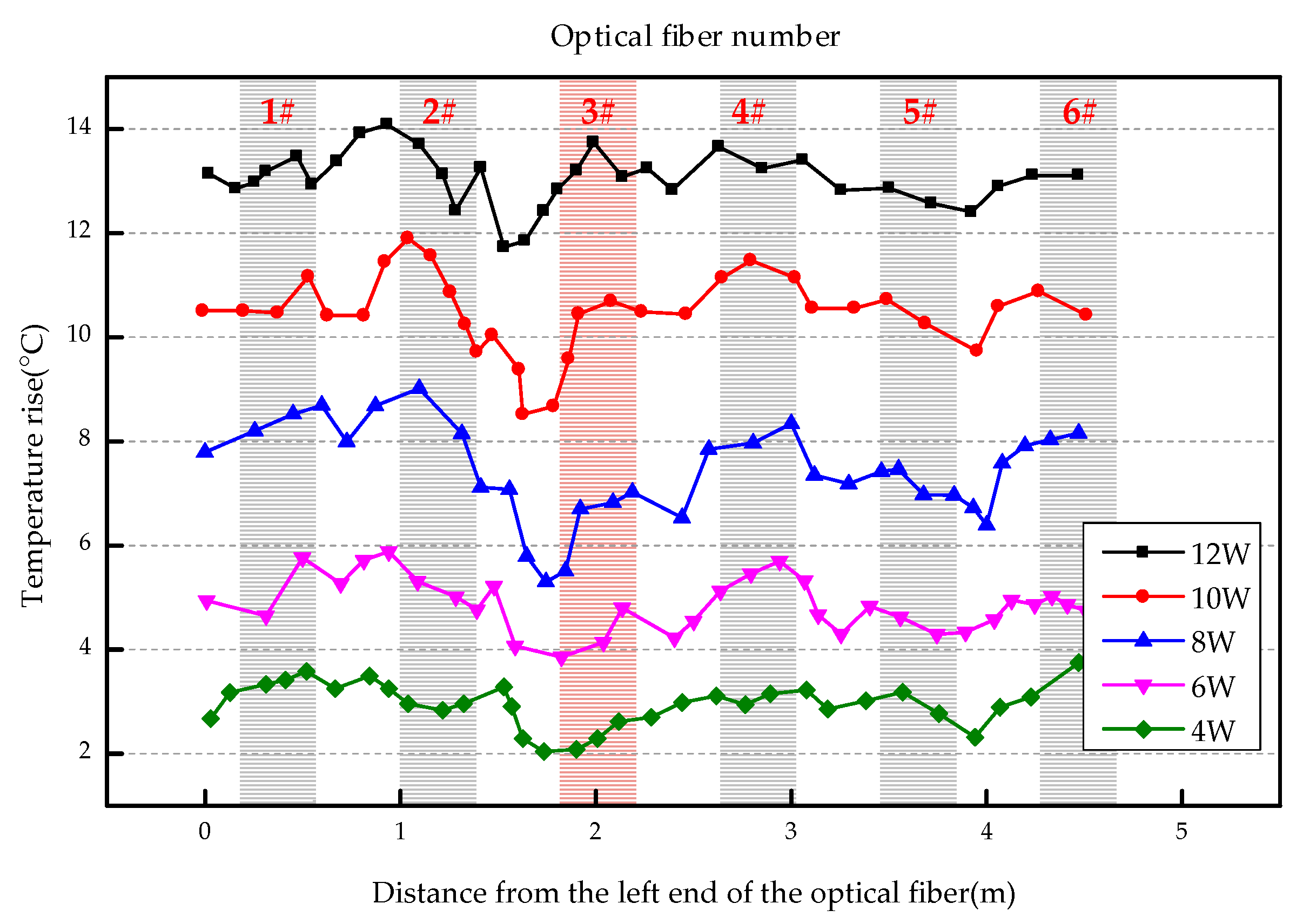 Sensors 19 02269 g011