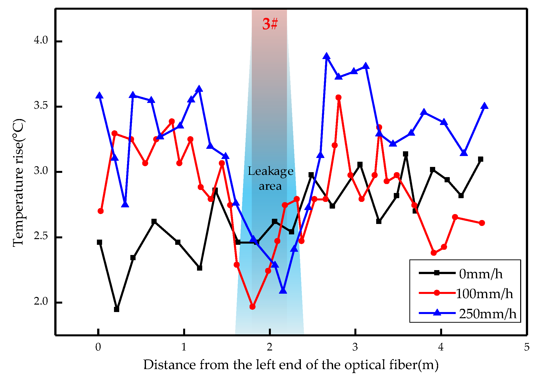 Sensors 19 02269 g013