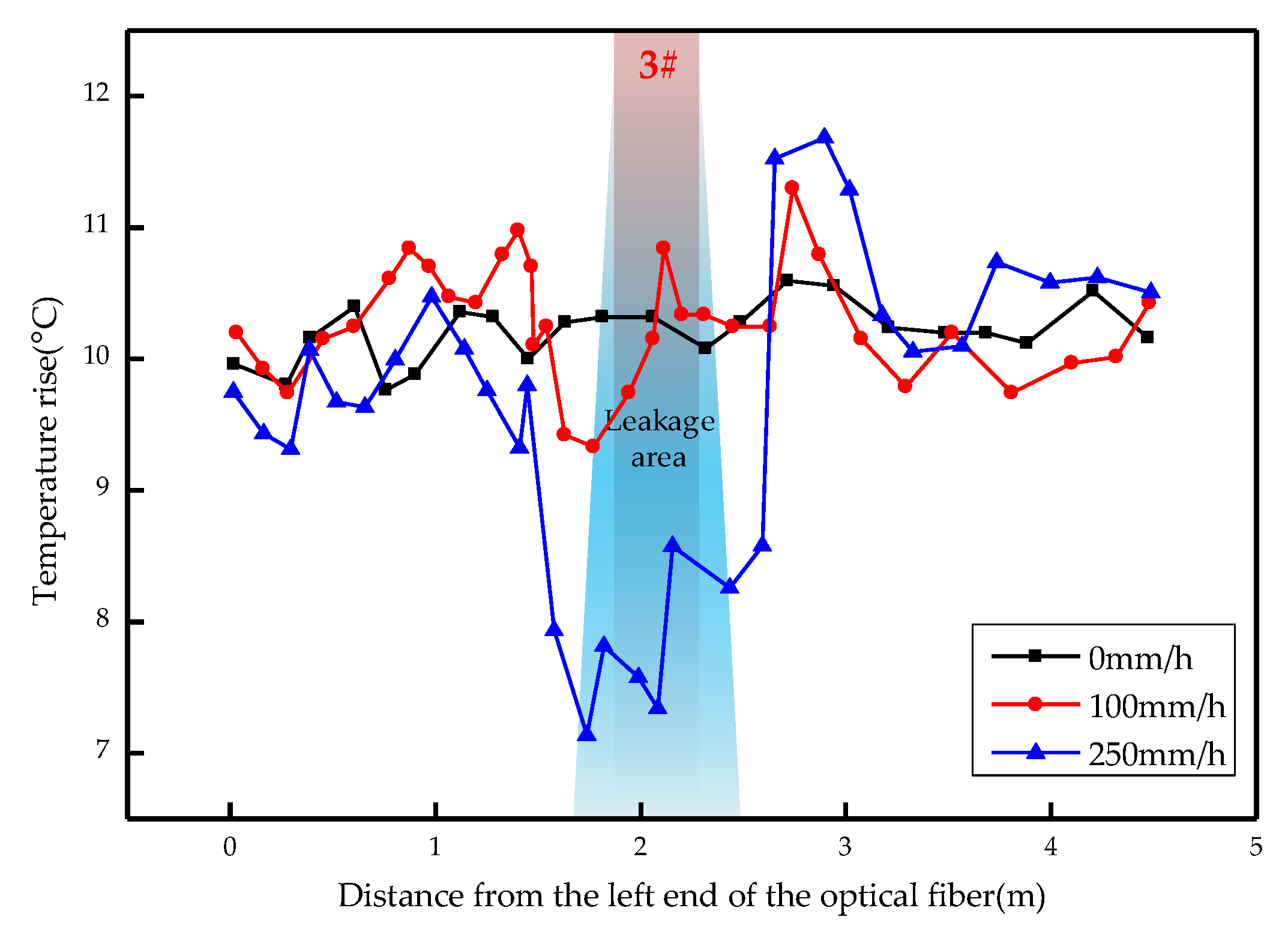 Sensors 19 02269 g014