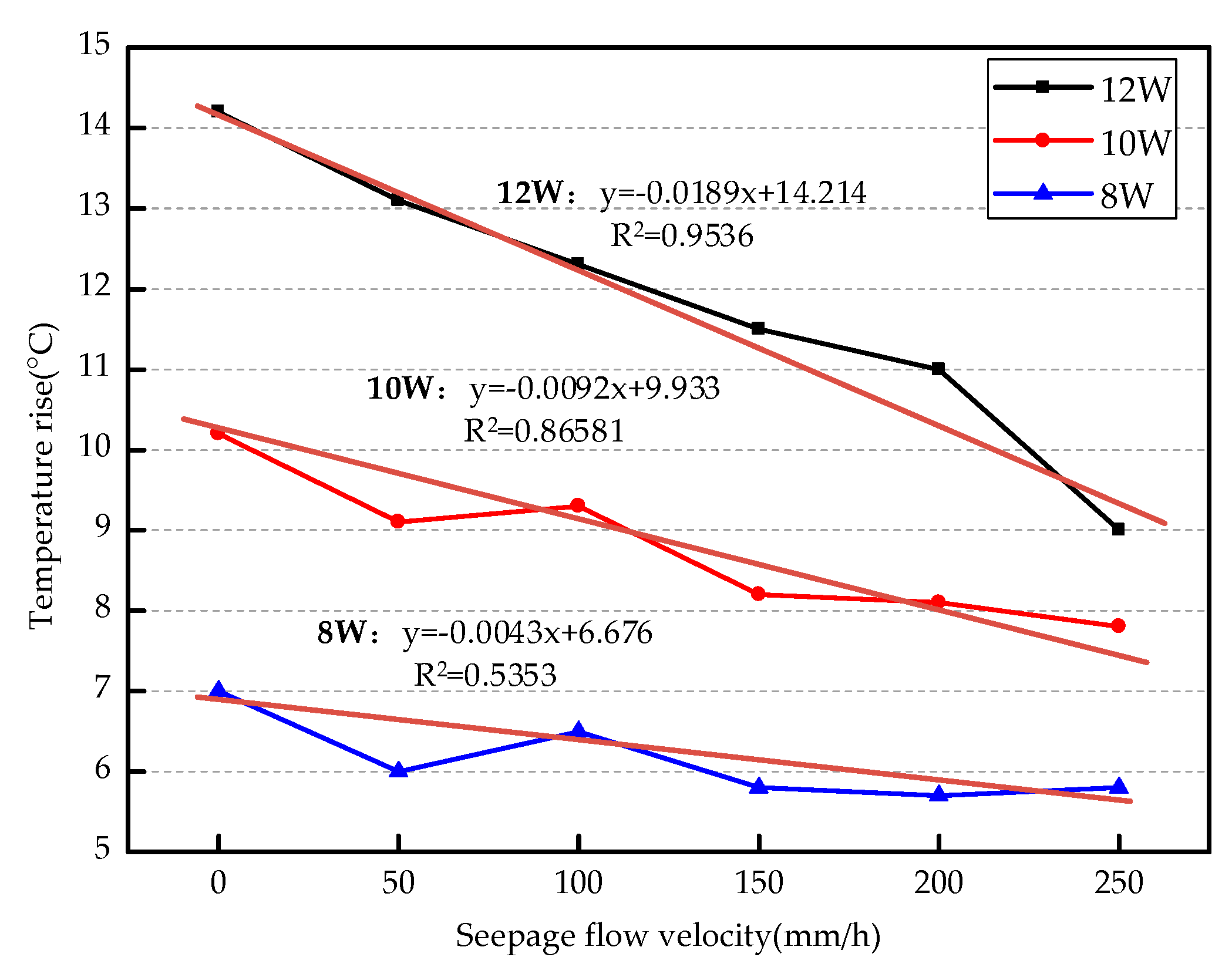 Sensors 19 02269 g017