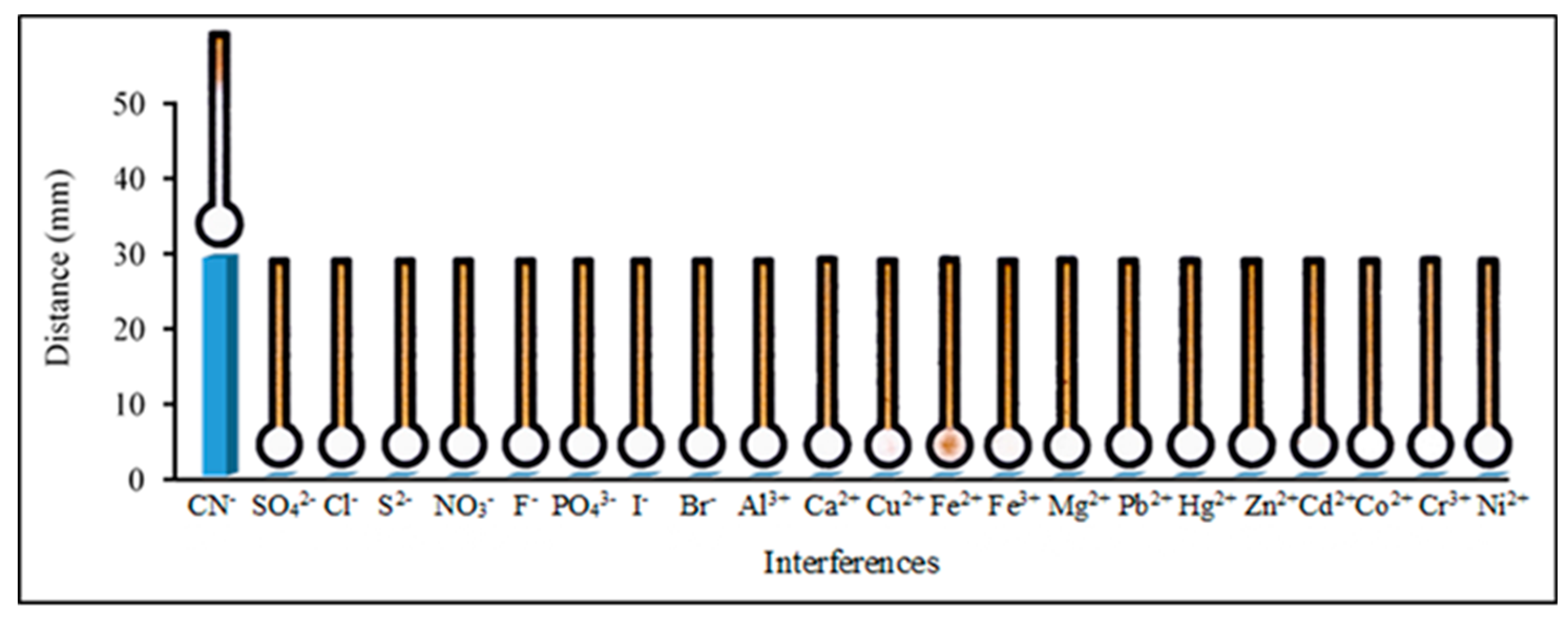 Sensors 19 02340 g006
