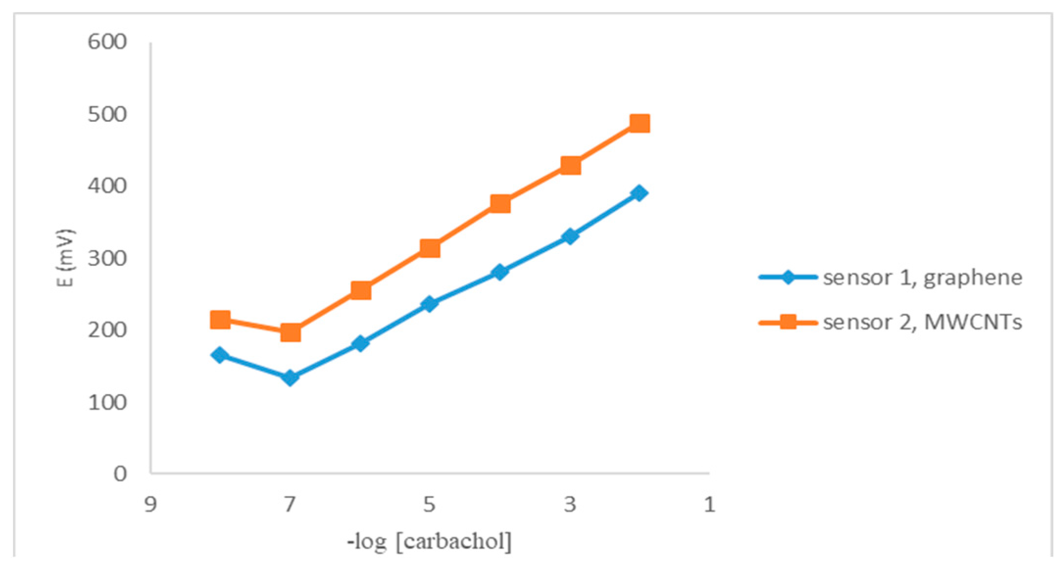 Sensors 19 02357 g004