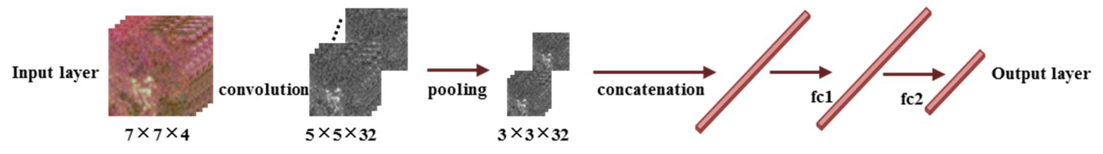 Sensors 19 02398 g004 Sensors 19 02398 g004