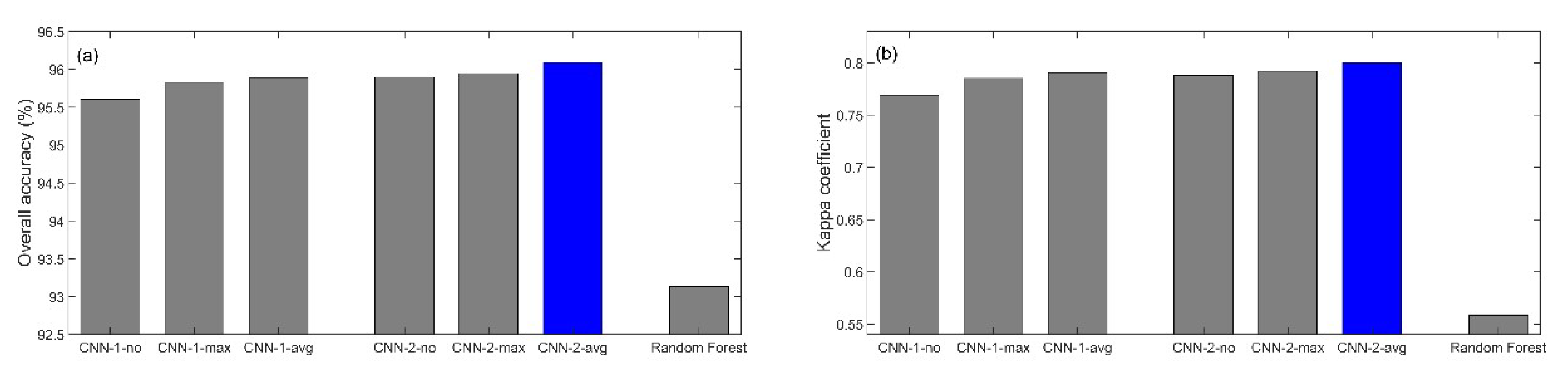 Sensors 19 02398 g006a Sensors 19 02398 g006a
