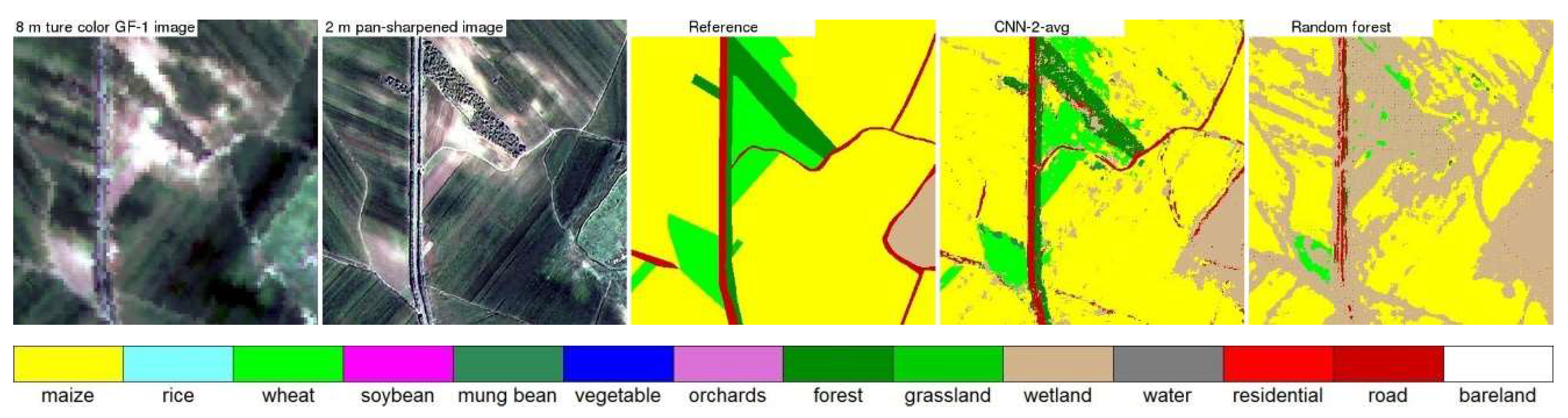 Sensors 19 02398 g007 Sensors 19 02398 g007