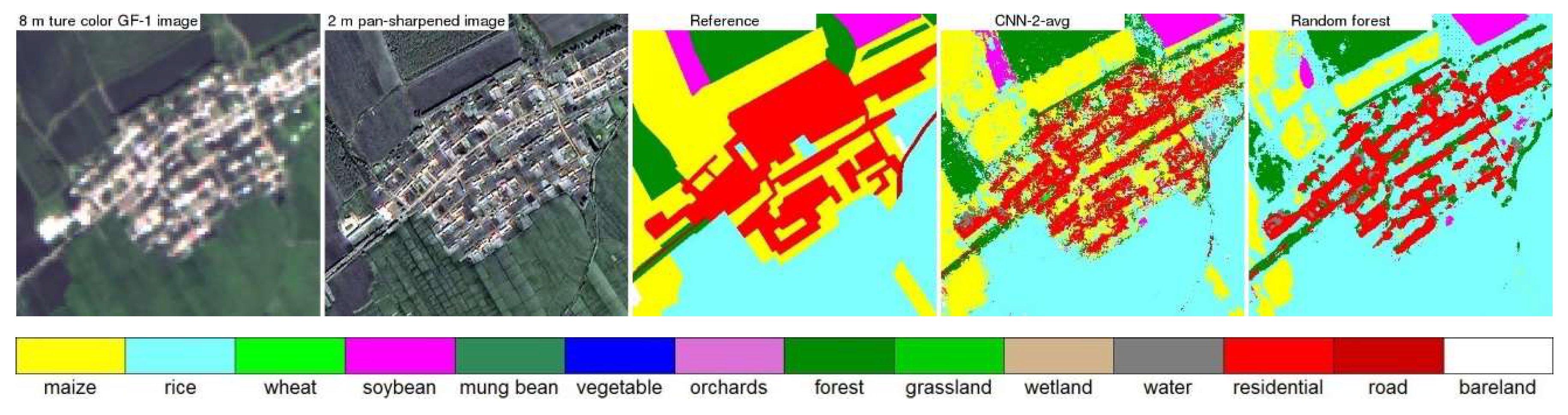 Sensors 19 02398 g008 Sensors 19 02398 g008