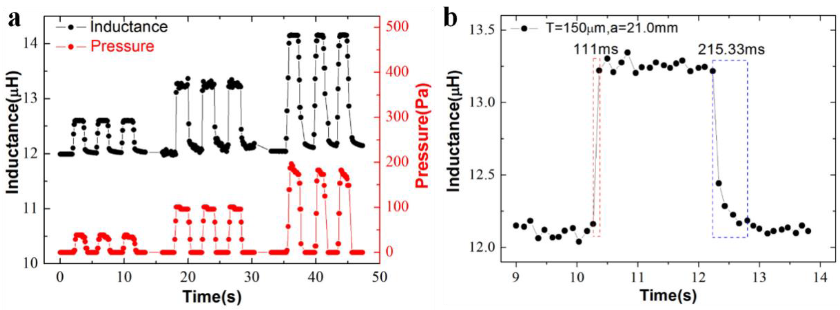 Sensors 19 02406 g004