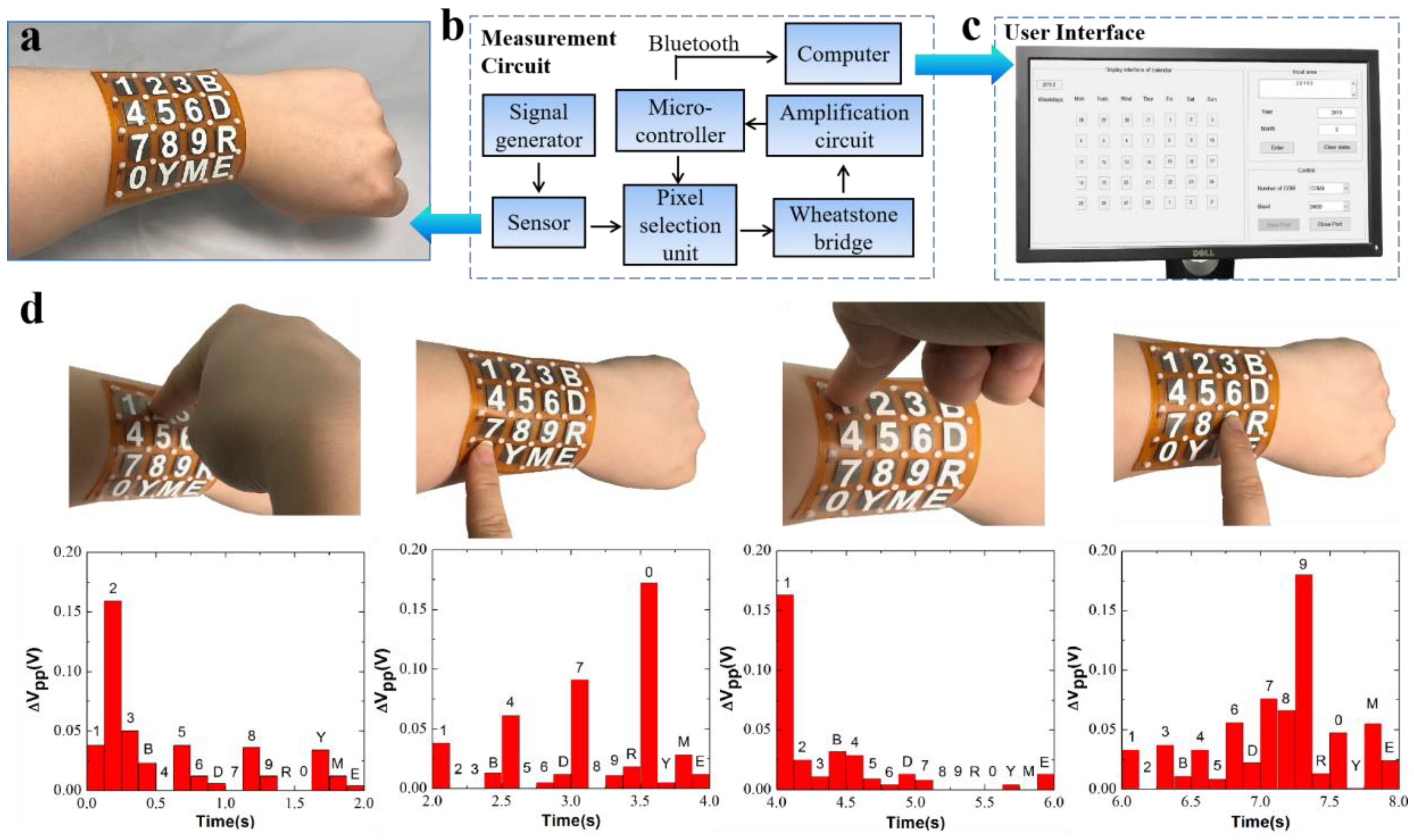 Sensors 19 02406 g006