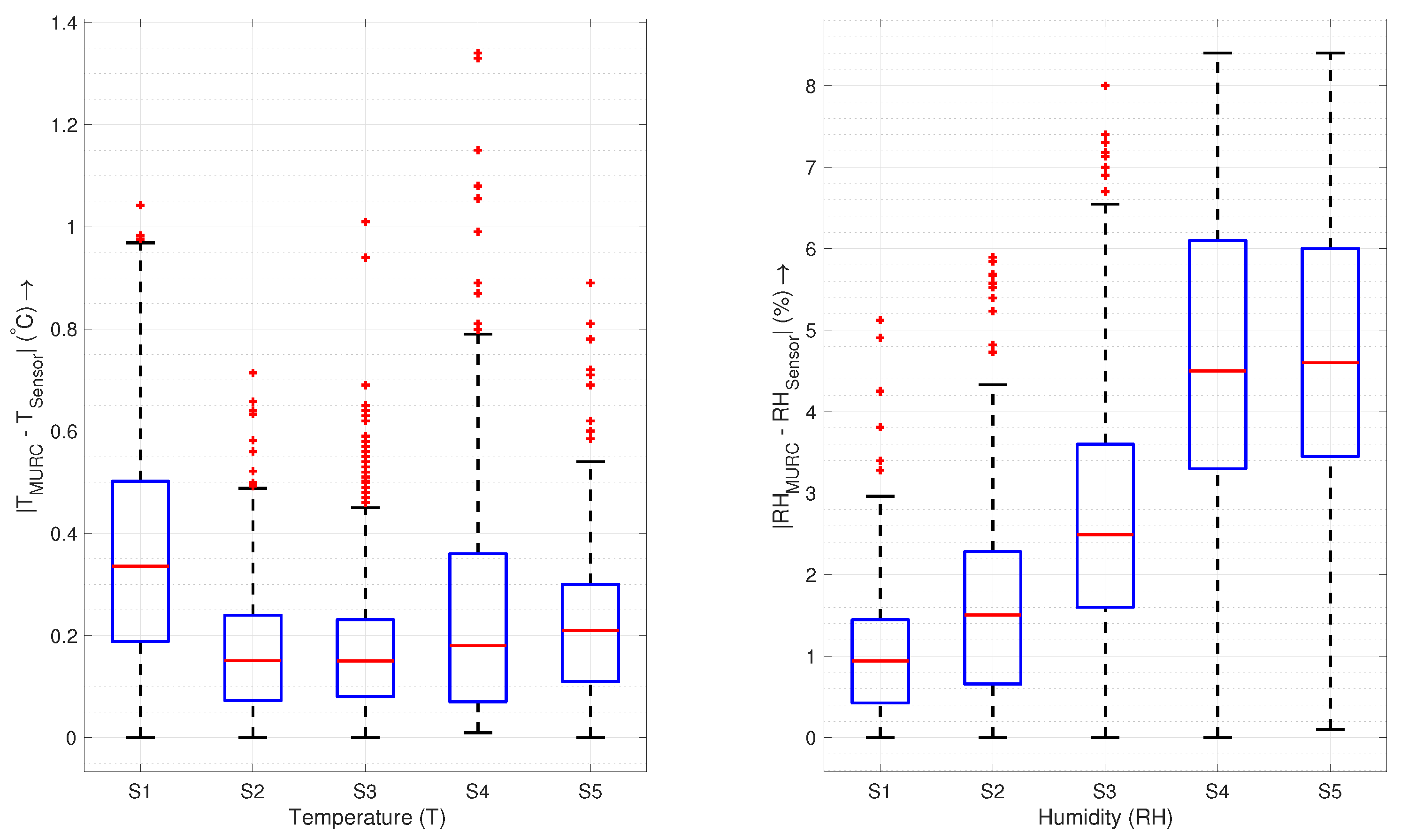 Sensors 19 02481 g008