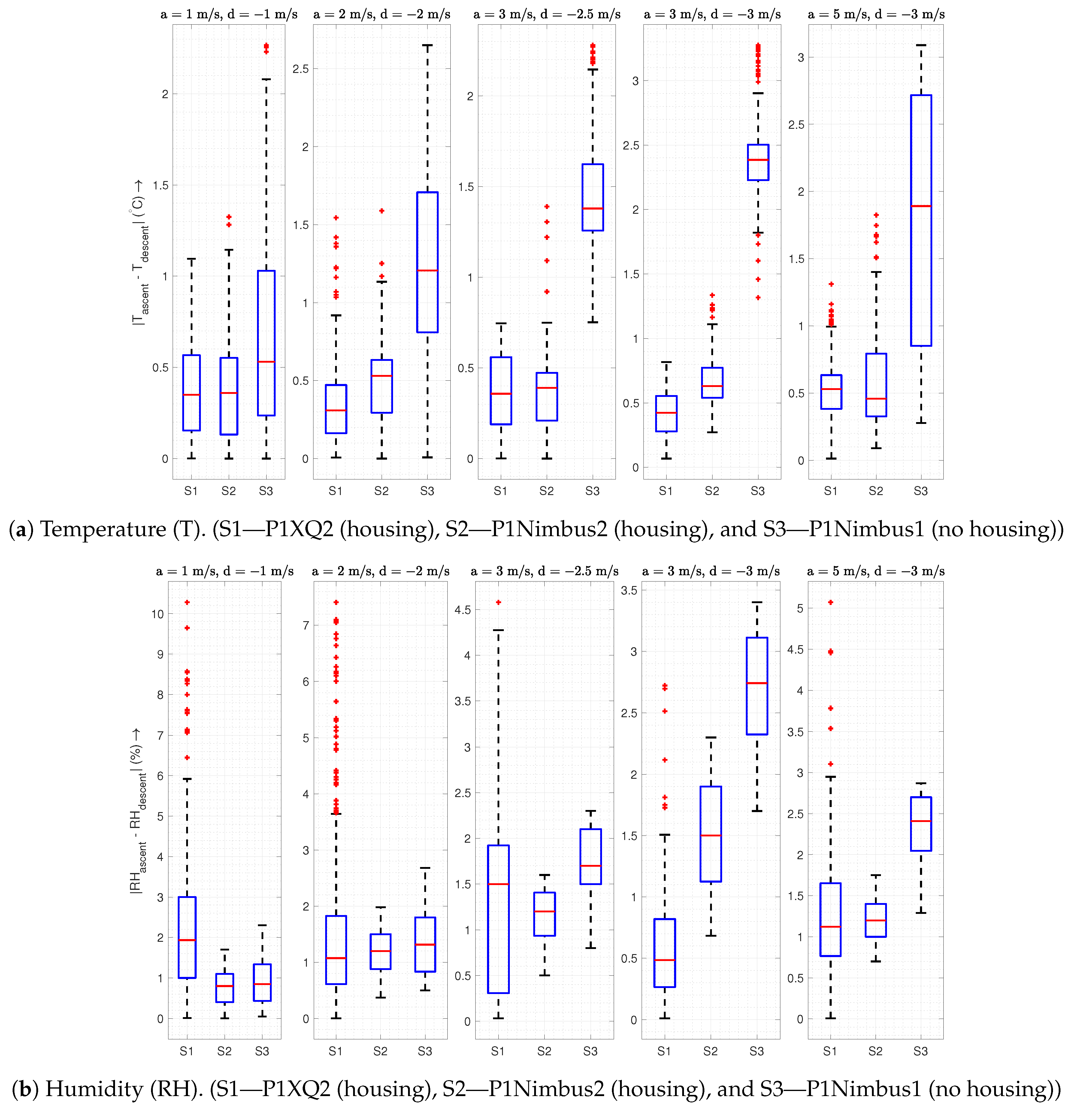 Sensors 19 02481 g010