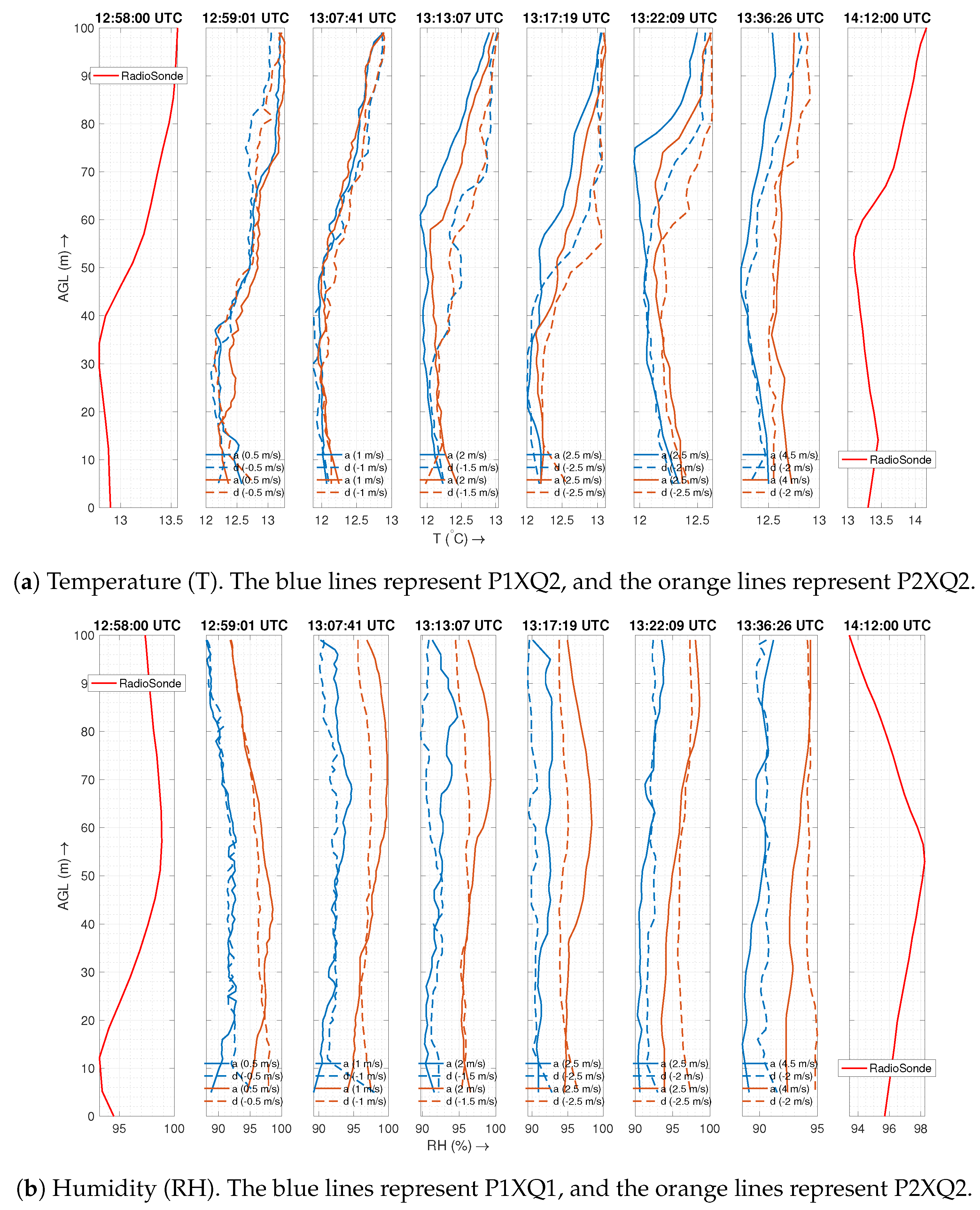Sensors 19 02481 g011