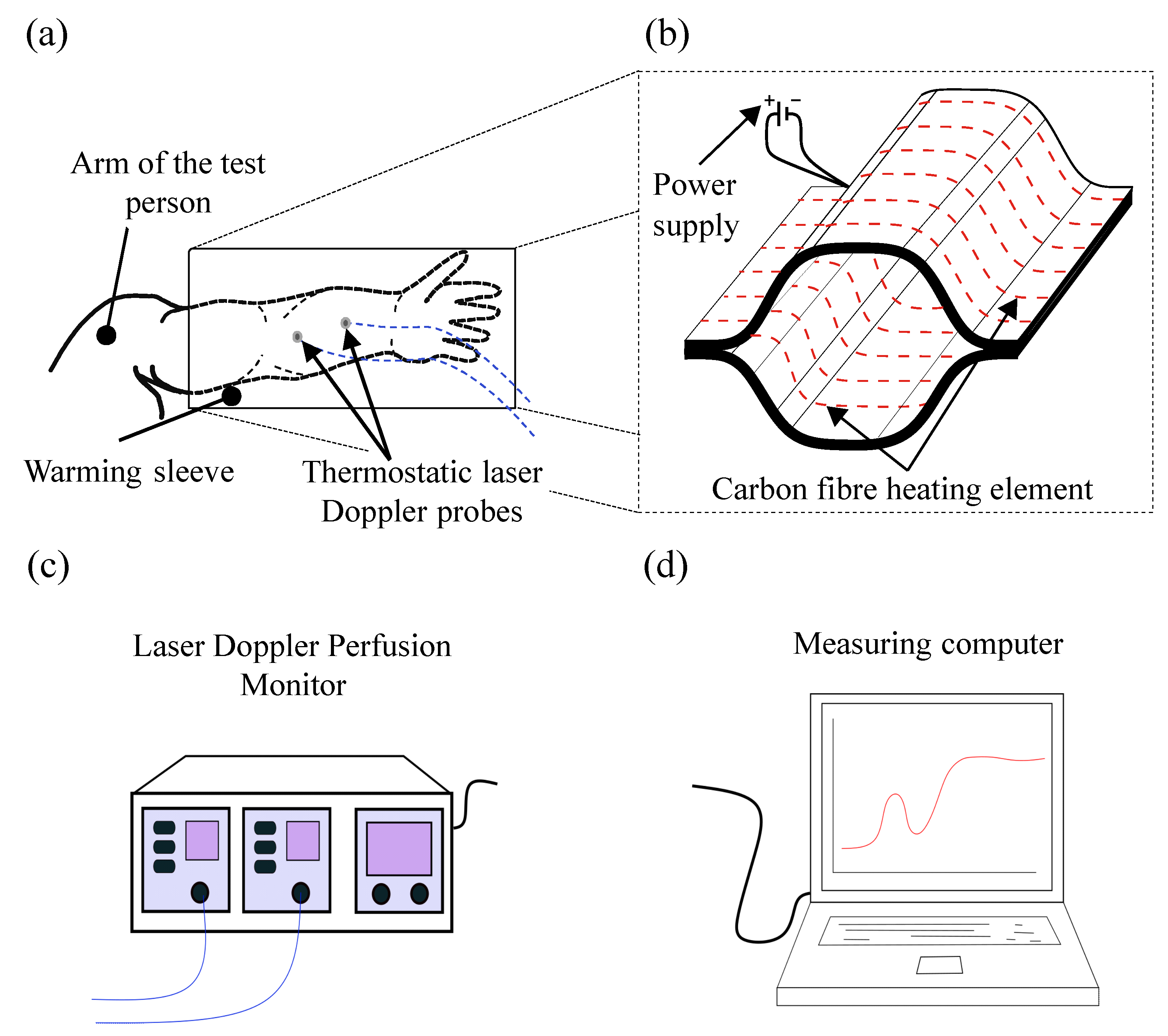 Sensors 19 02588 g002