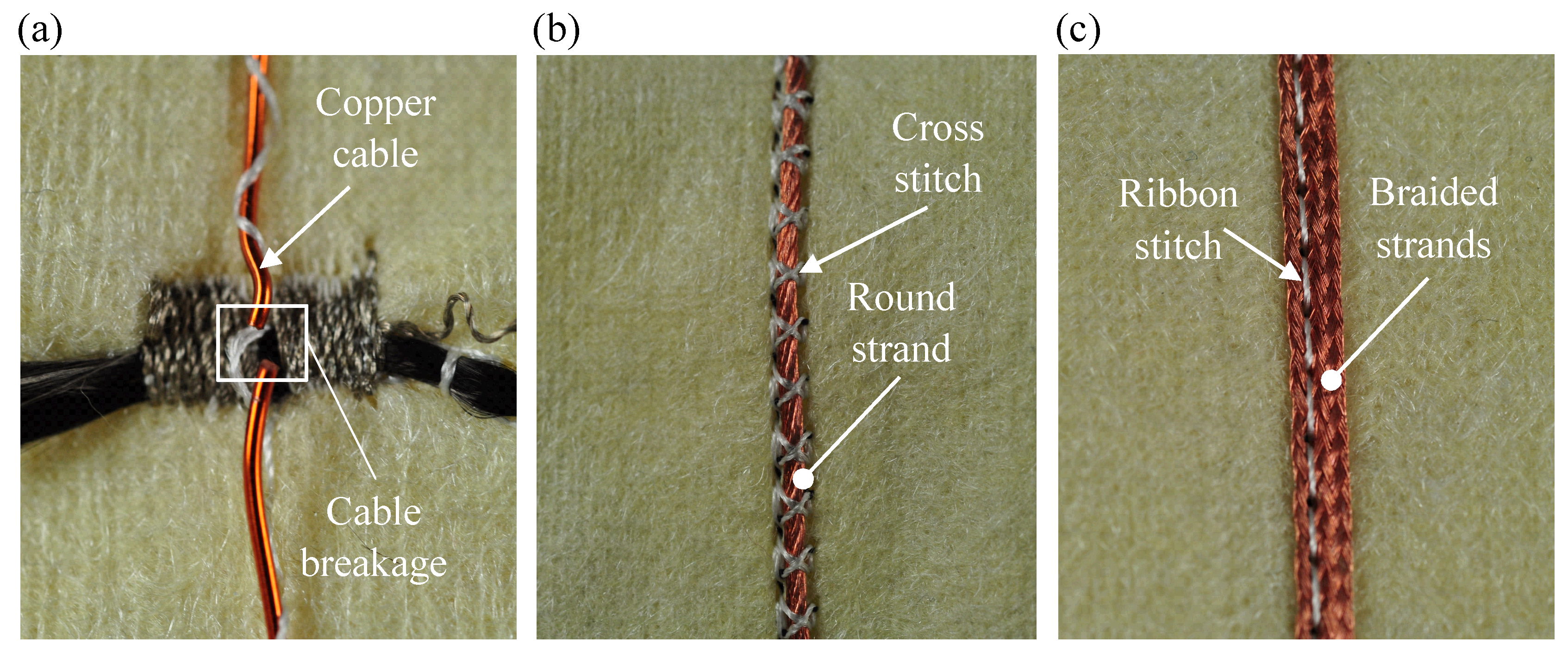 Sensors 19 02588 g009