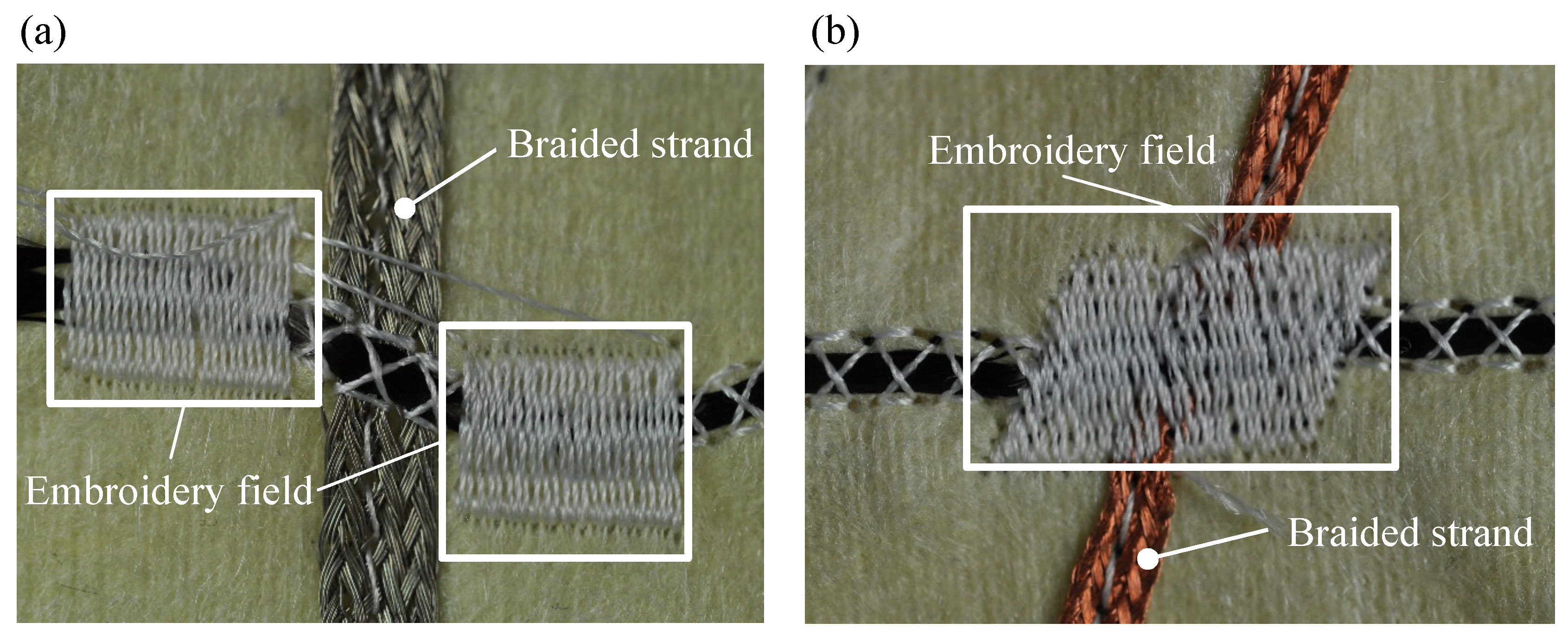 Sensors 19 02588 g010