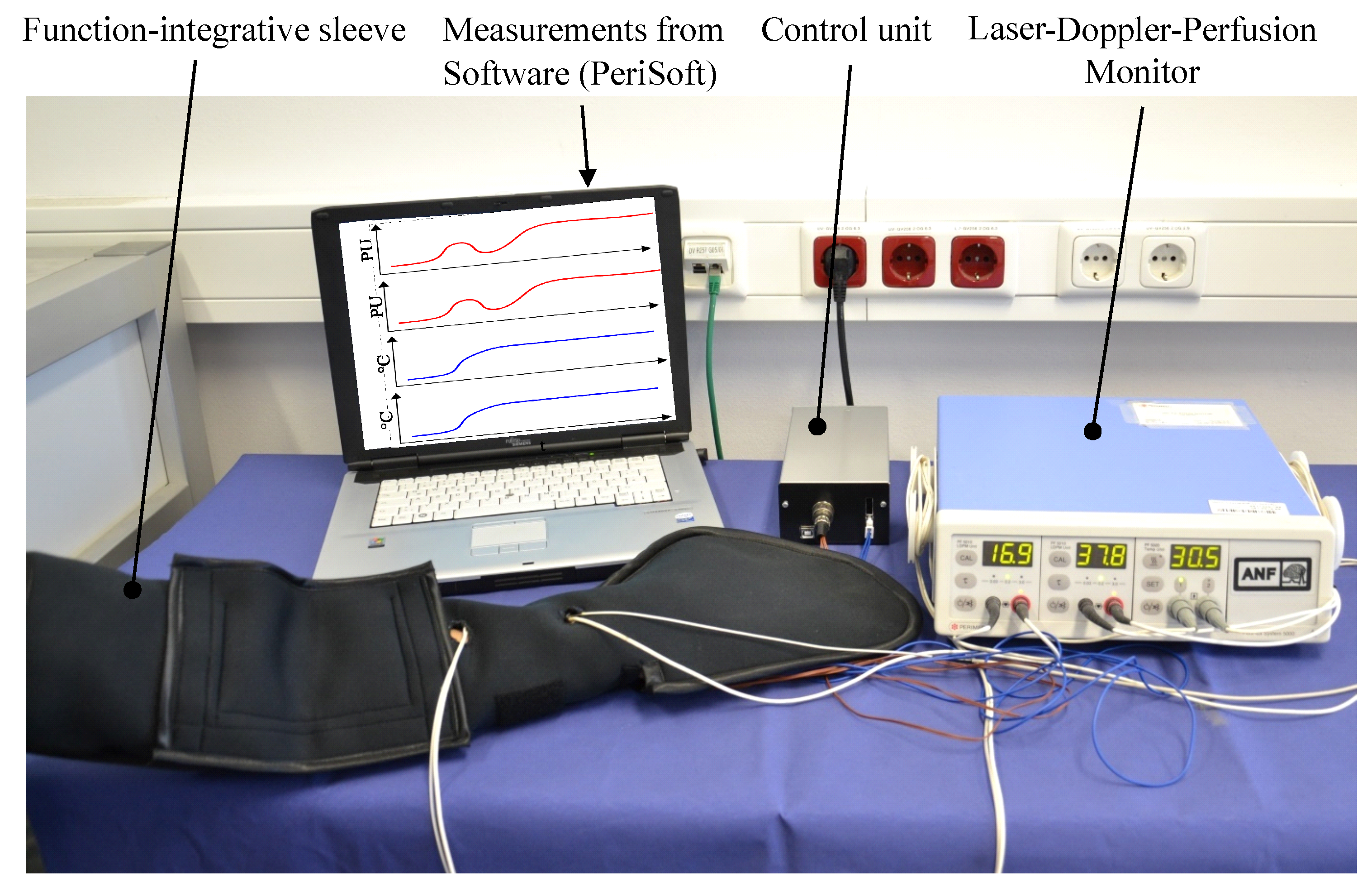 Sensors 19 02588 g015