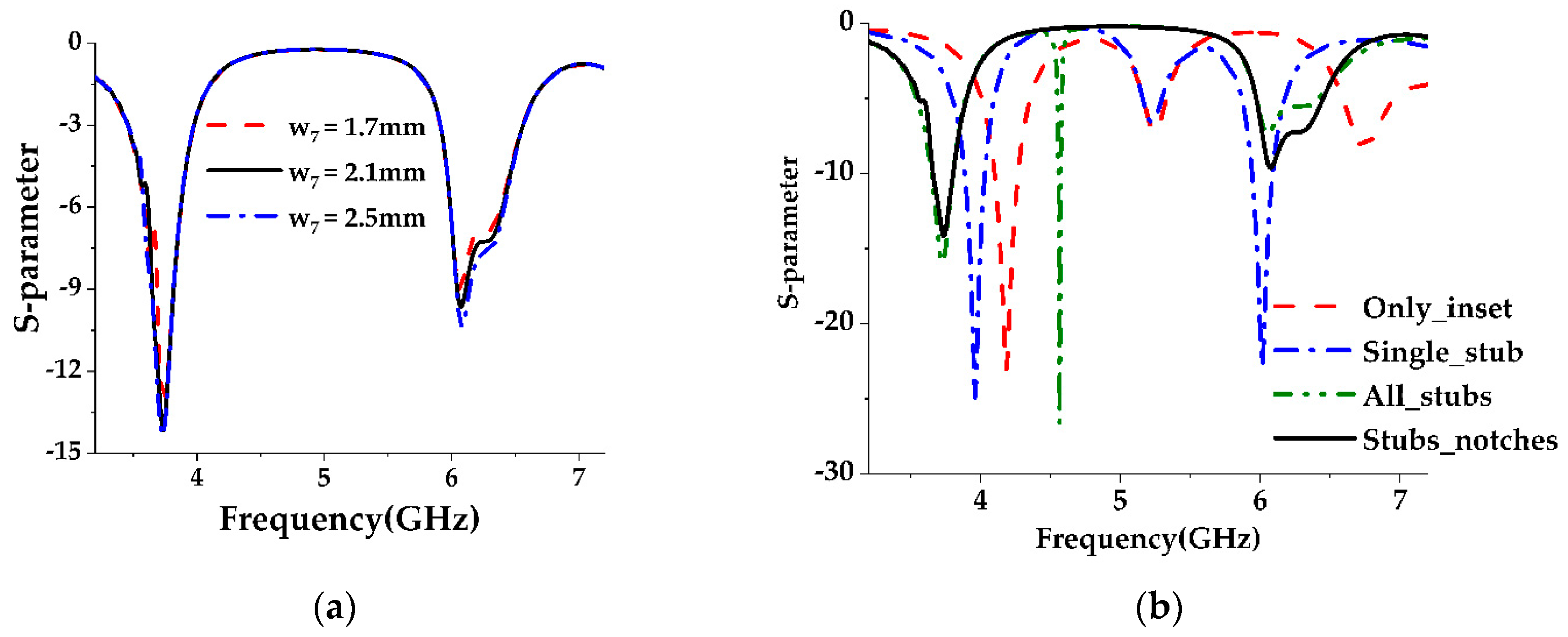 Sensors 19 02634 g002
