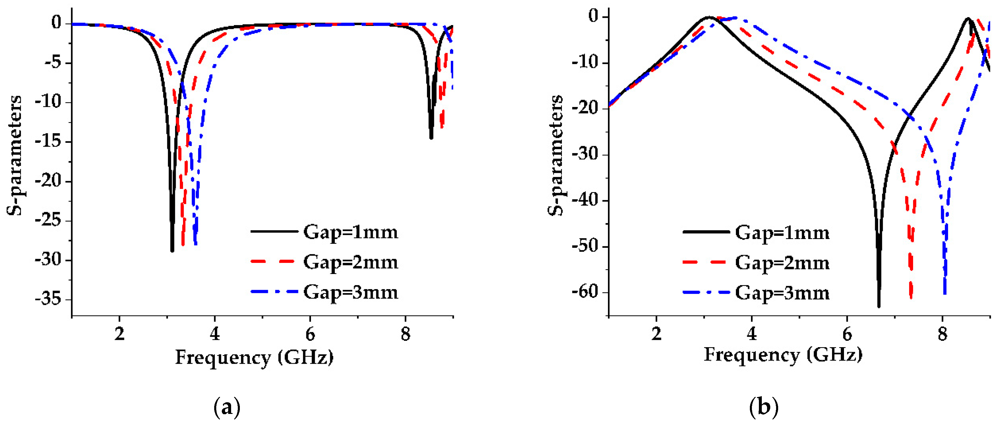 Sensors 19 02634 g007