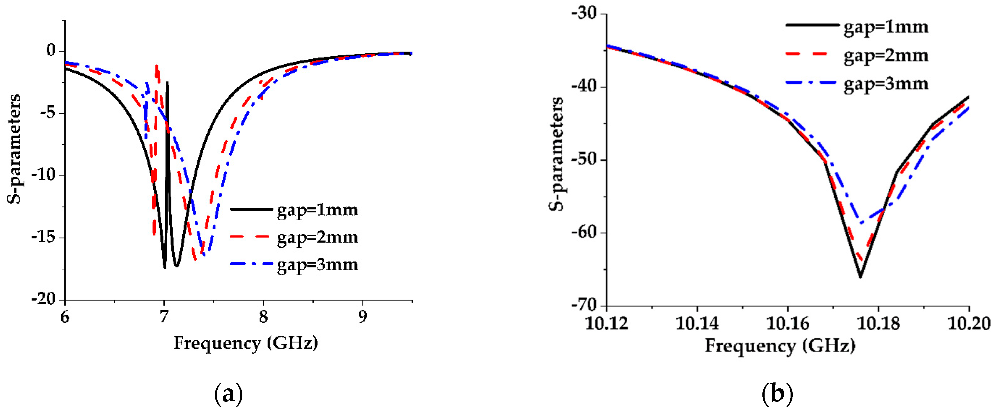 Sensors 19 02634 g009