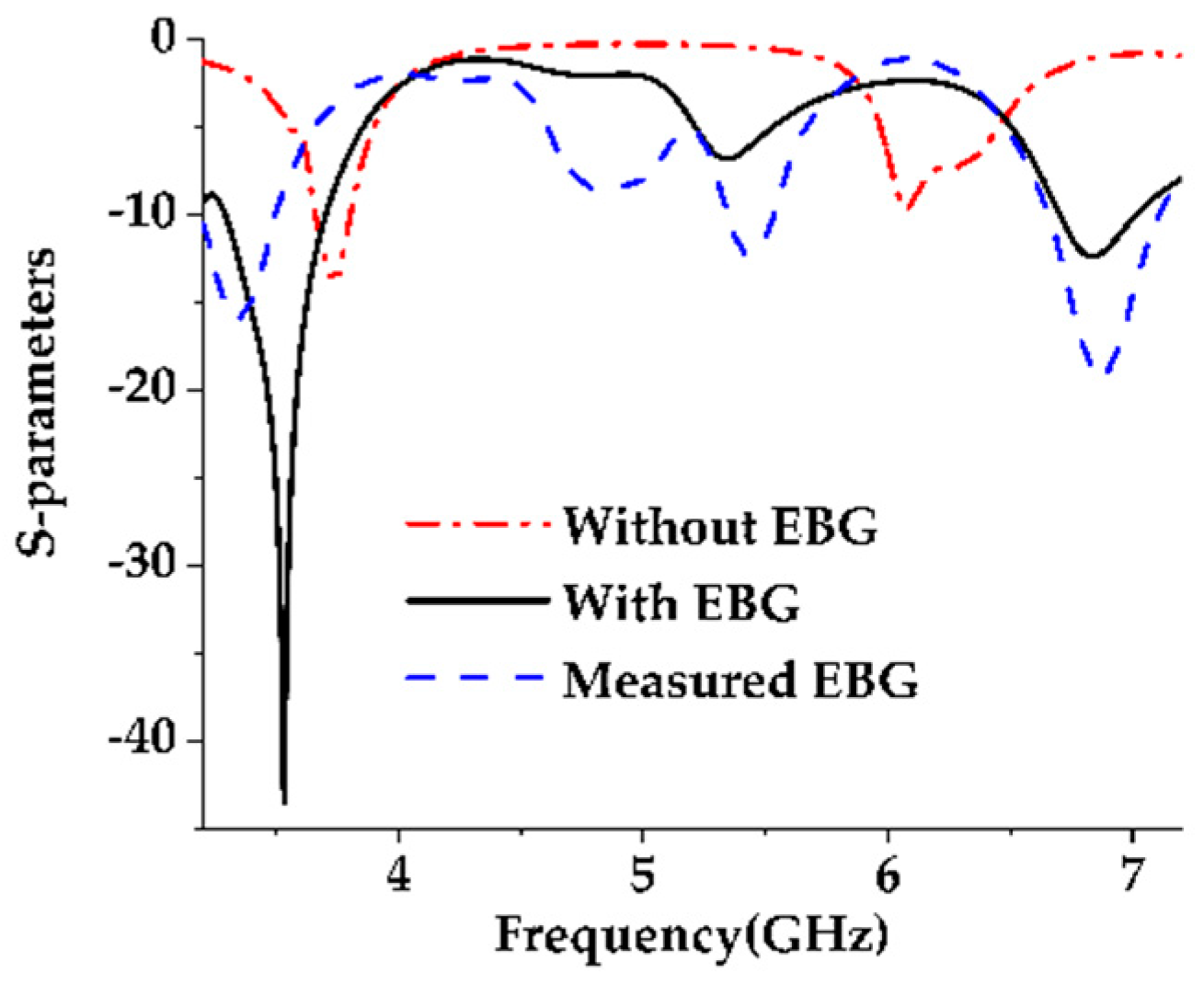 Sensors 19 02634 g015