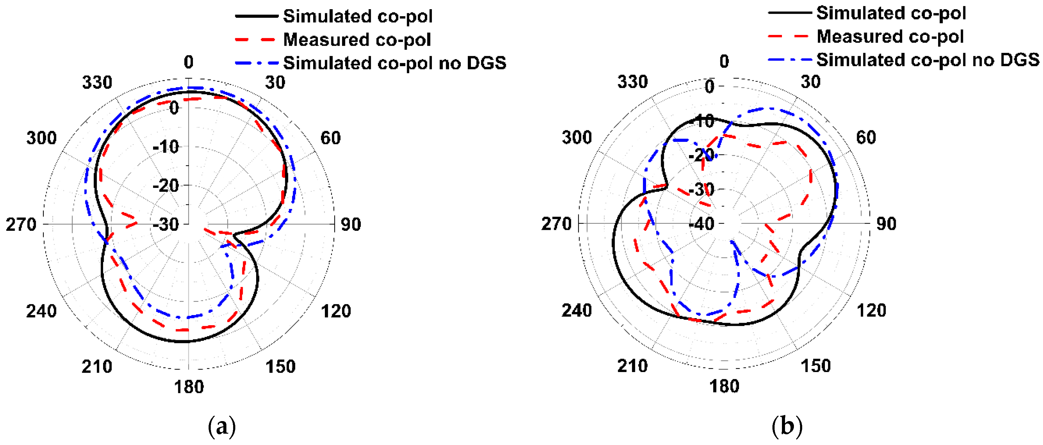 Sensors 19 02634 g017
