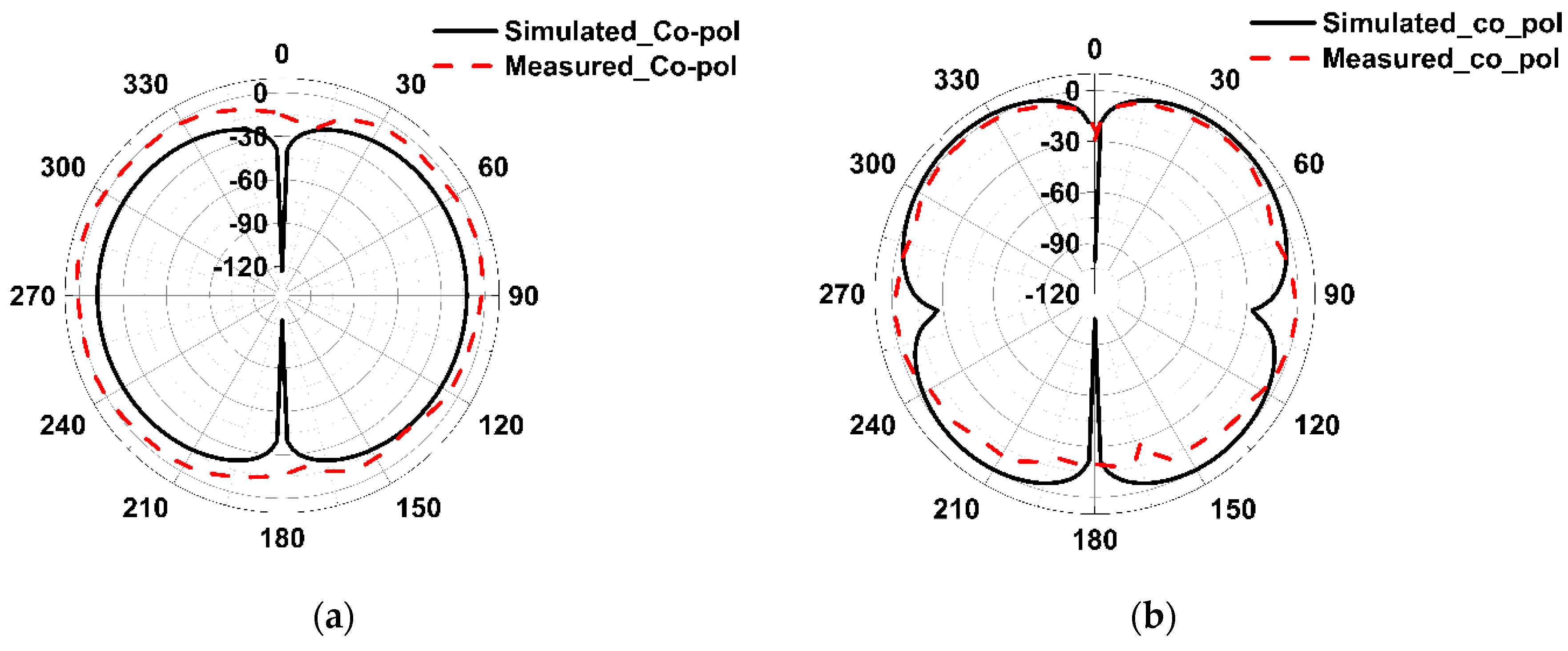 Sensors 19 02634 g018