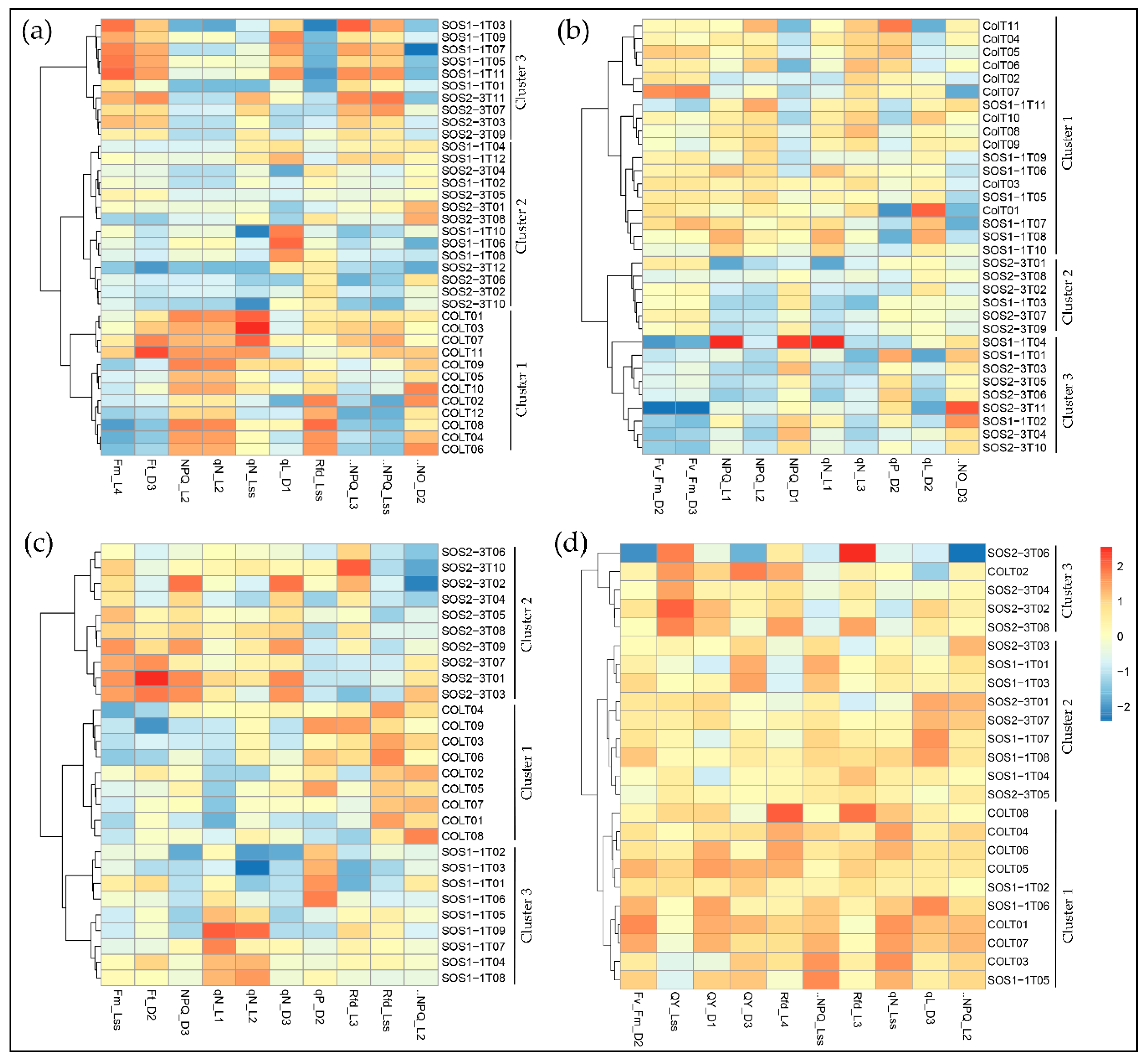 Sensors 19 02649 g005