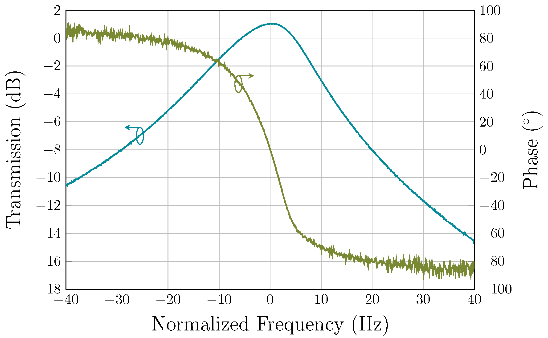 Sensors 19 02680 g011
