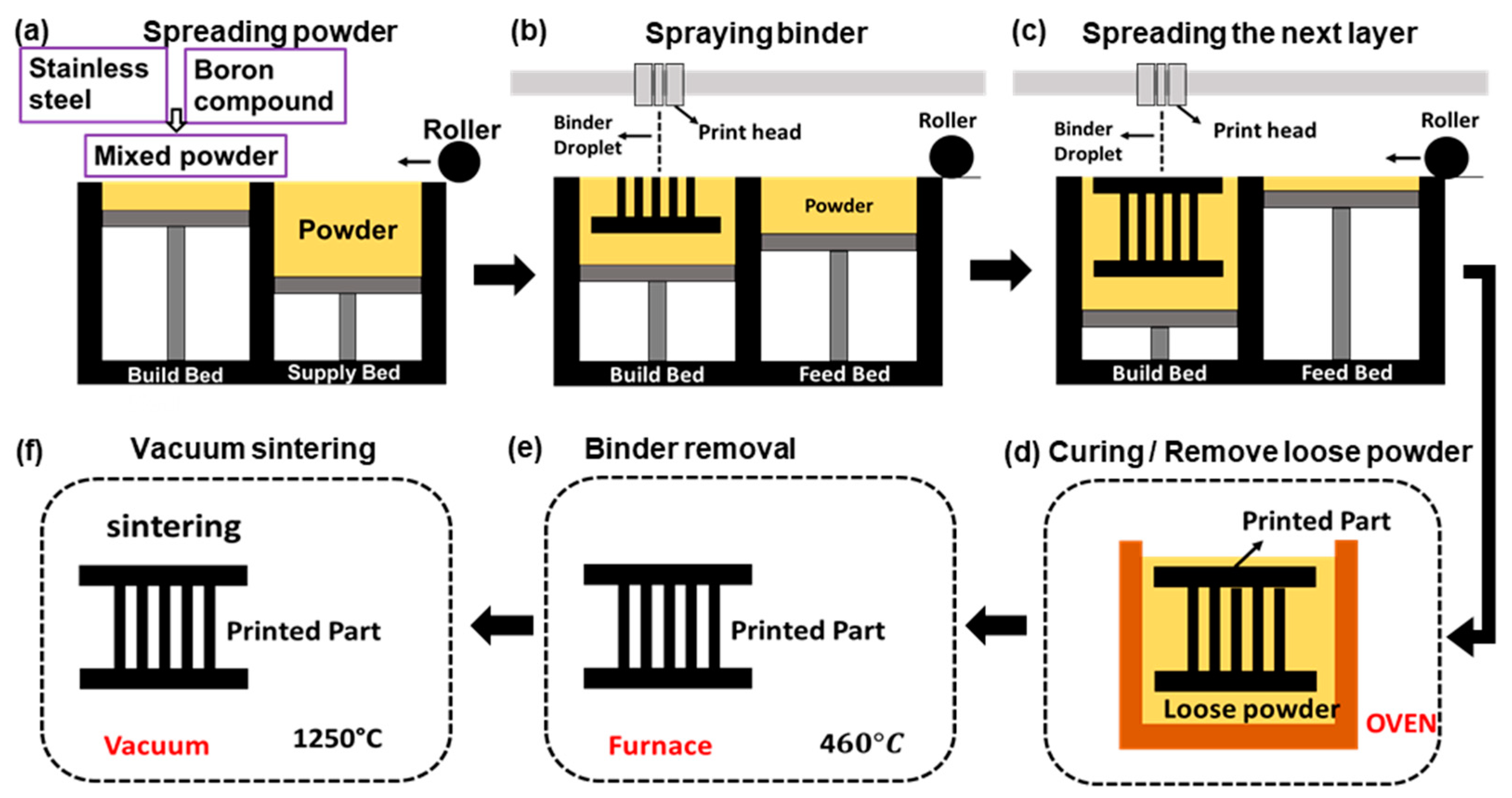 Sensors 19 02748 g002