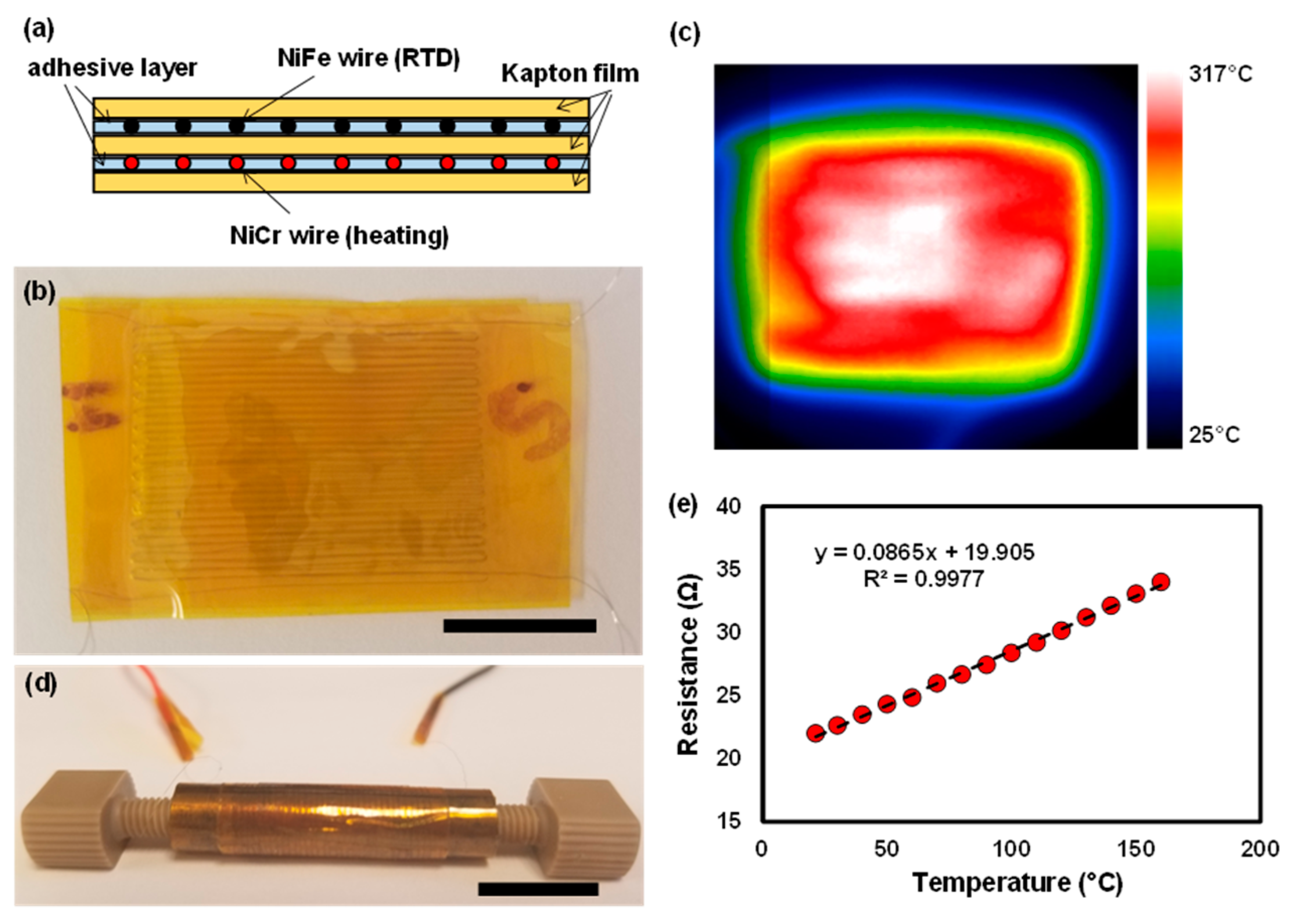 Sensors 19 02748 g005