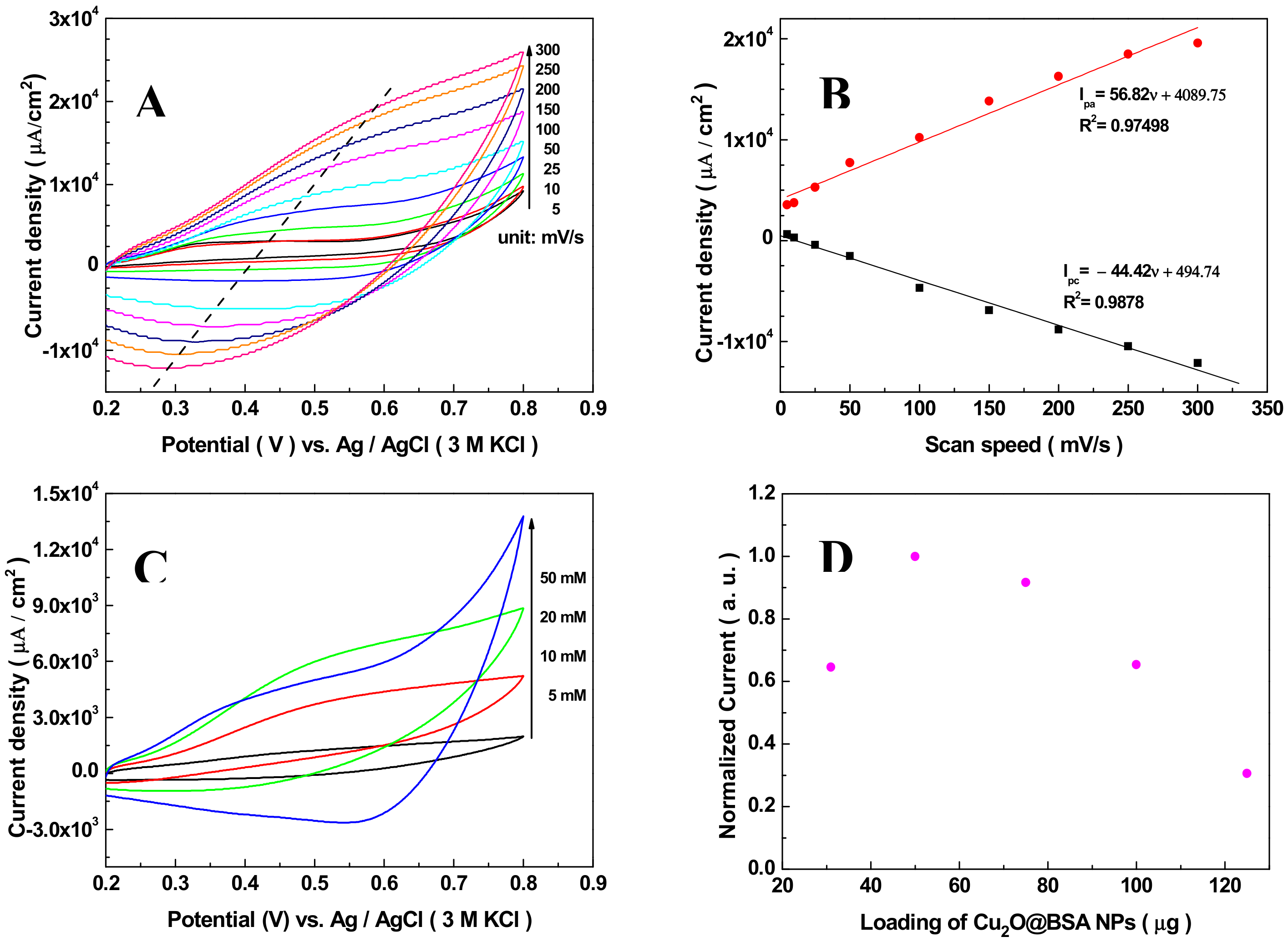 Sensors 19 02824 g003