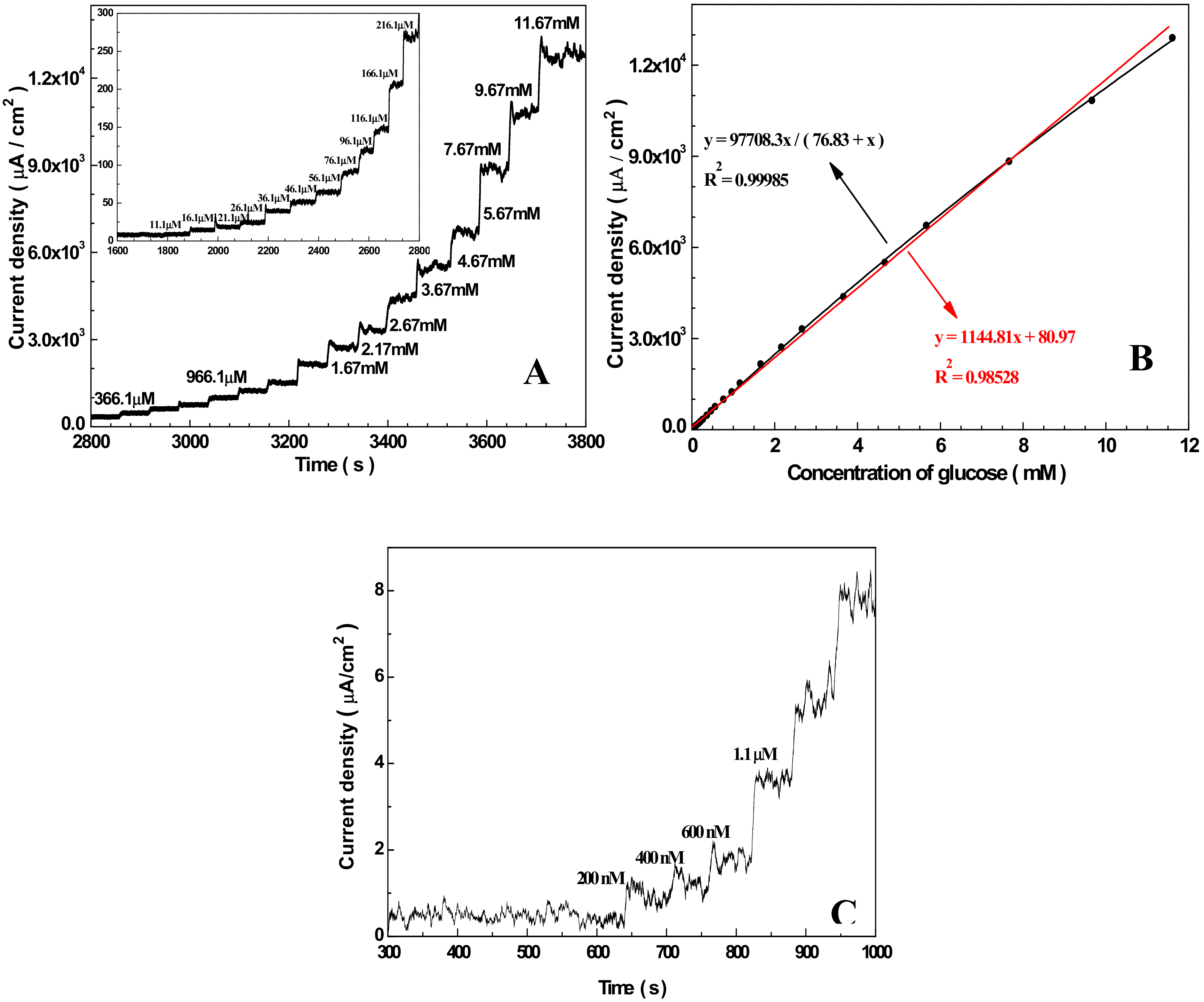 Sensors 19 02824 g004